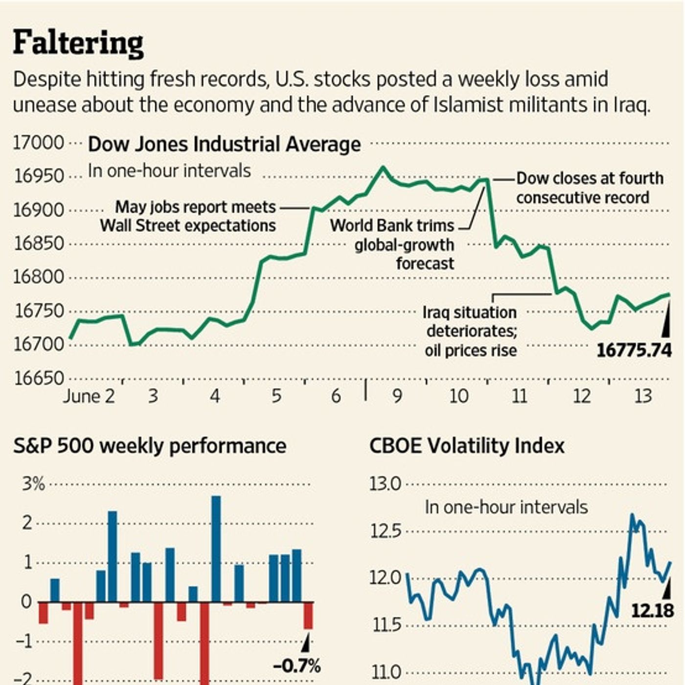 This Week in Economics  15  June 2014 episode artwork