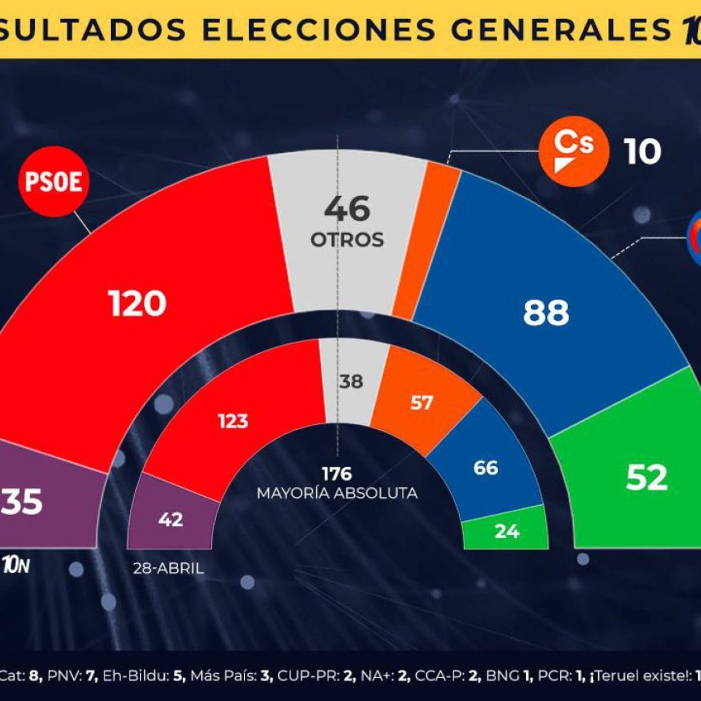 Alto y claro