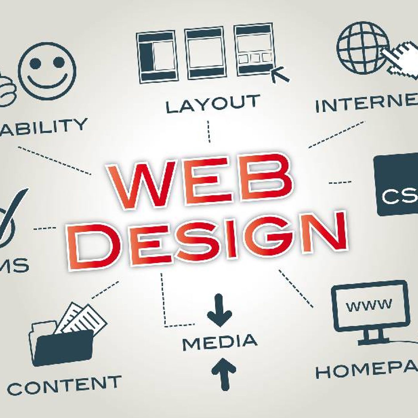 Key Questions to Ask When Choosing a Phoenix Web Design Partner