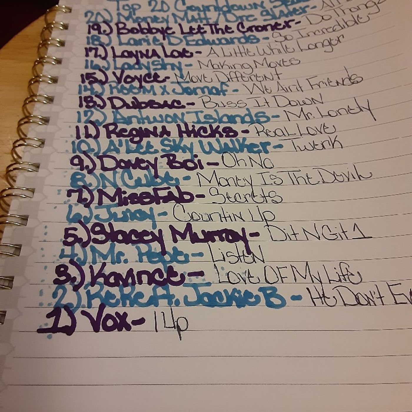 Top 20 Countdown Season 1😀😀😀💃💃👏👏👏🥳🥳