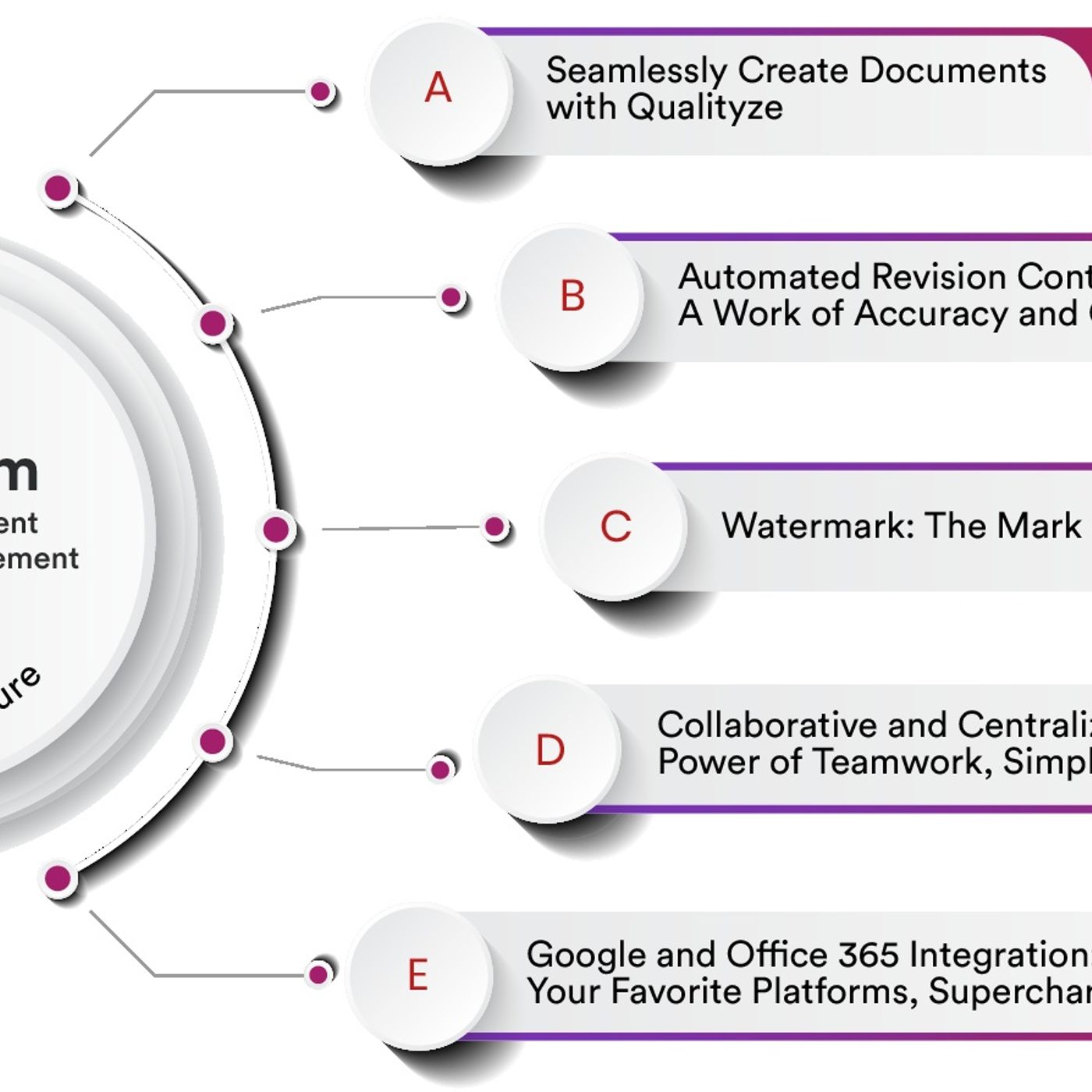 Enterprise Document Management Software podcast artwork