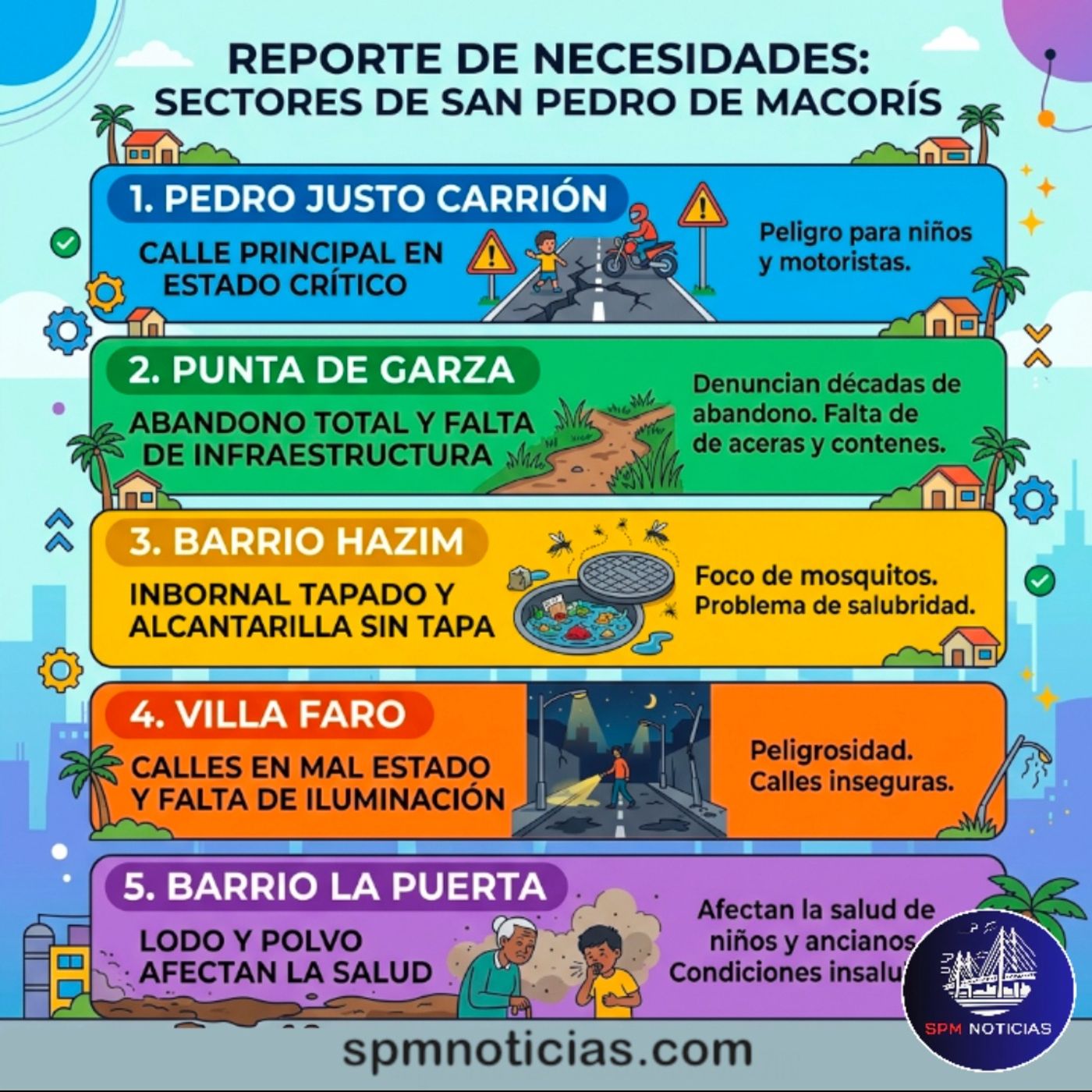 Necesidades recientes de algunos sectores en SPM