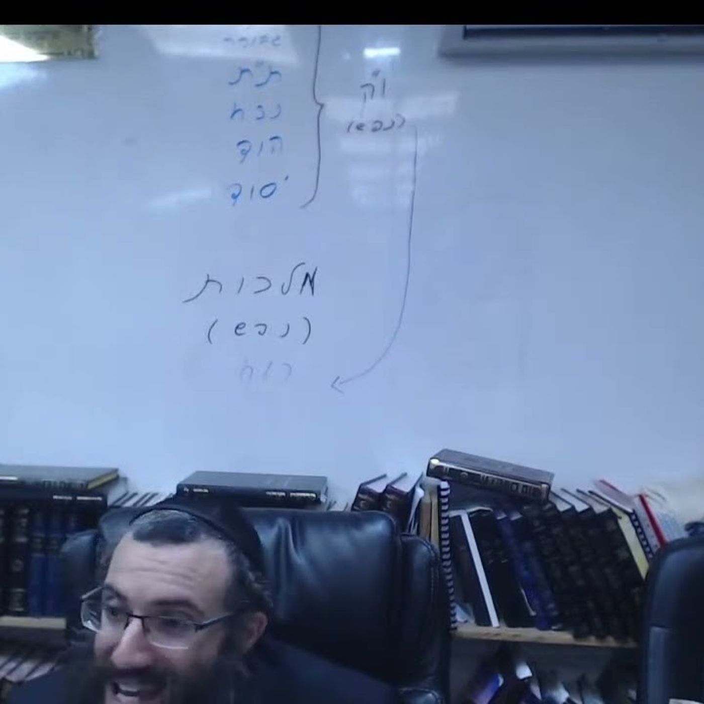 19 שער העקודים פרק ב חלק ה  | אוצרות חיים למתחילים | הרב אריאל סיבוני | שיעורים והקדמות לחוכמת הקבלה episode artwork