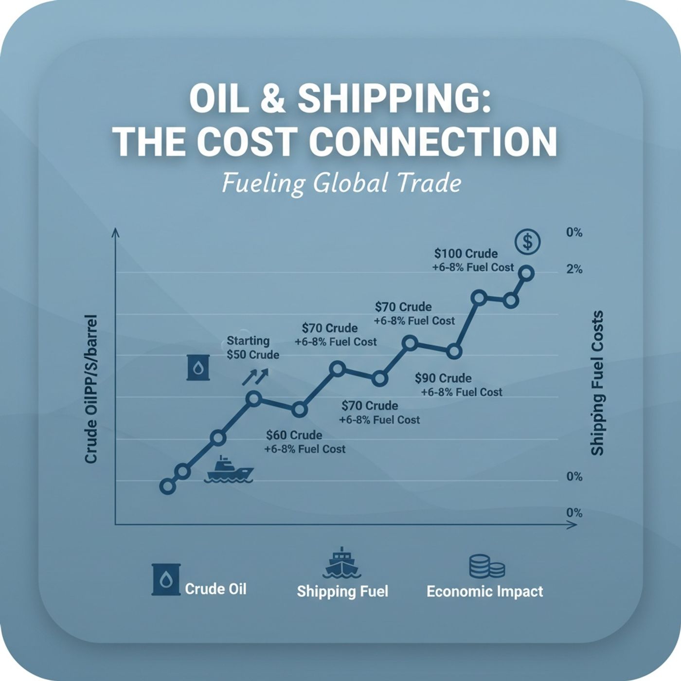 Navigating the Waves_ The High Seas of Fuel Costs episode artwork