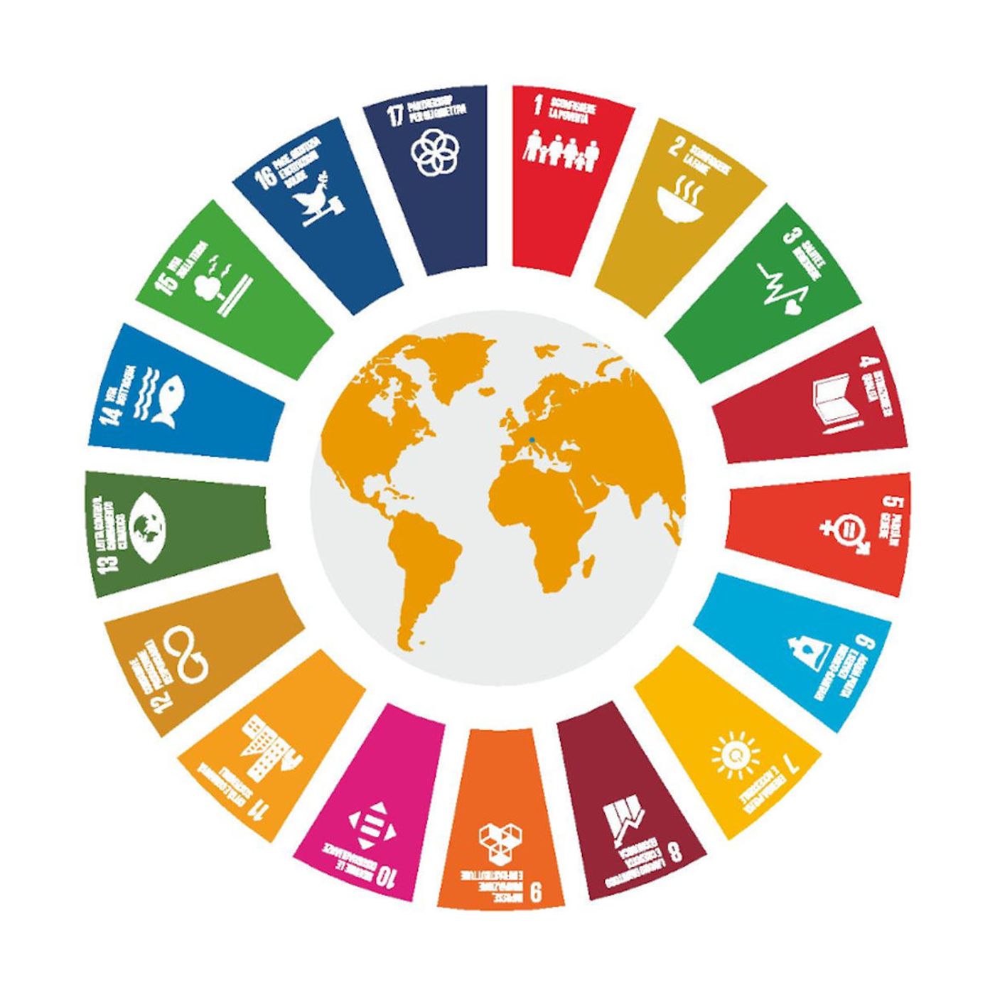 Obiettivi dell'Agenda 2030