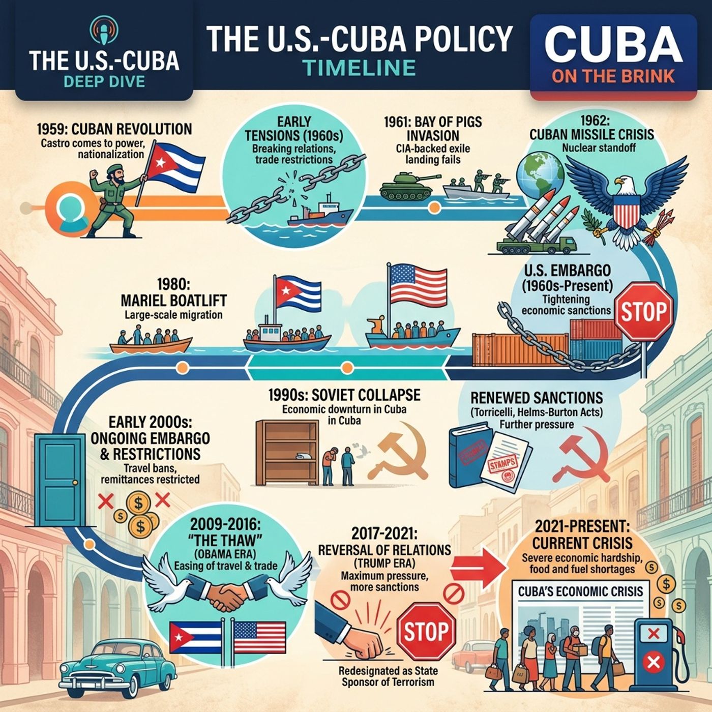 Trump and Cuba: The Politics Behind the “Friendly” Takeover