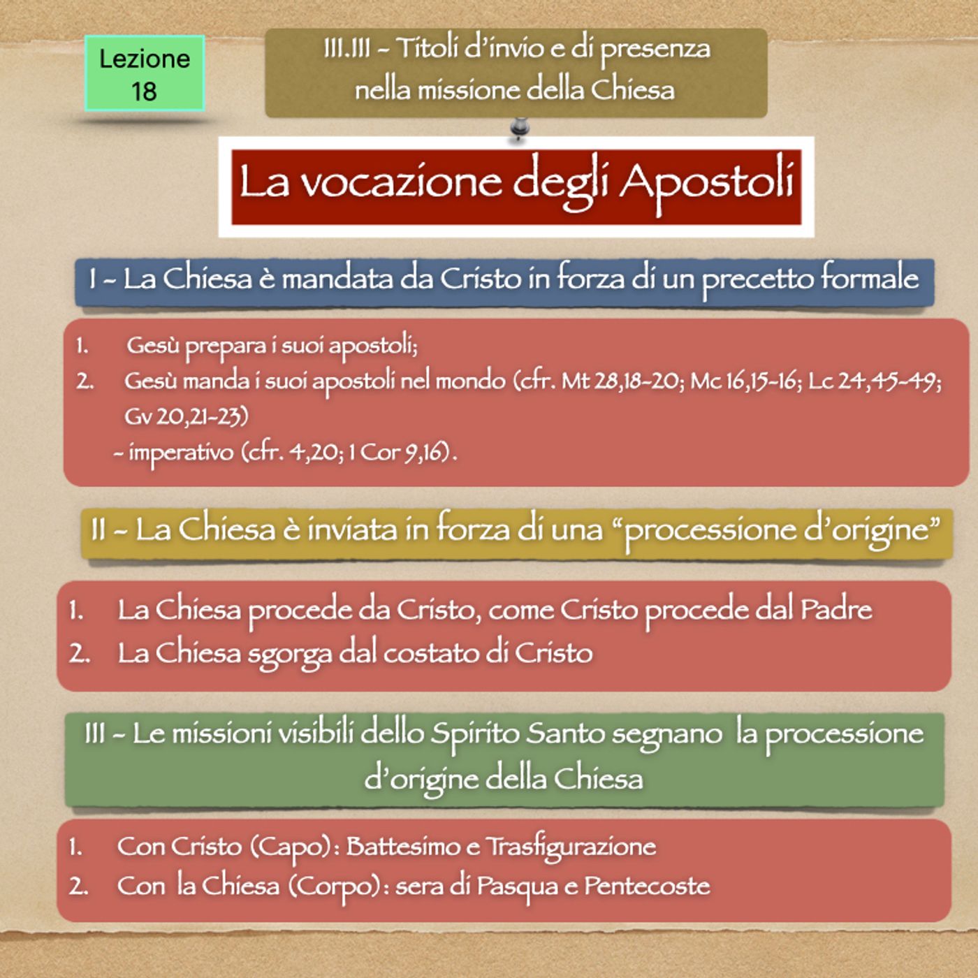DM-18 La vocazione degli Apostoli