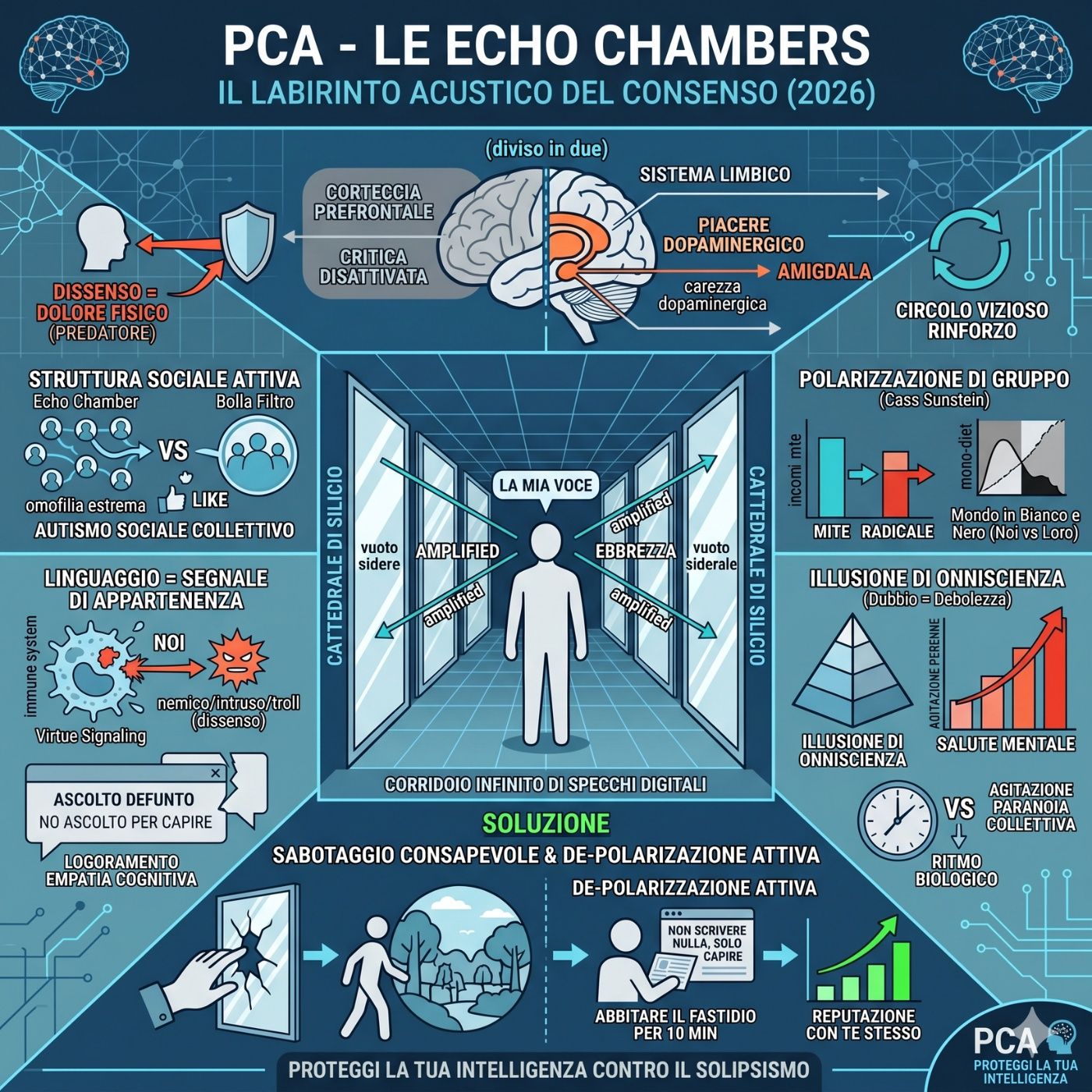 71 | Perché senti solo la tua voce? Il labirinto acustico delle Echo Chambers