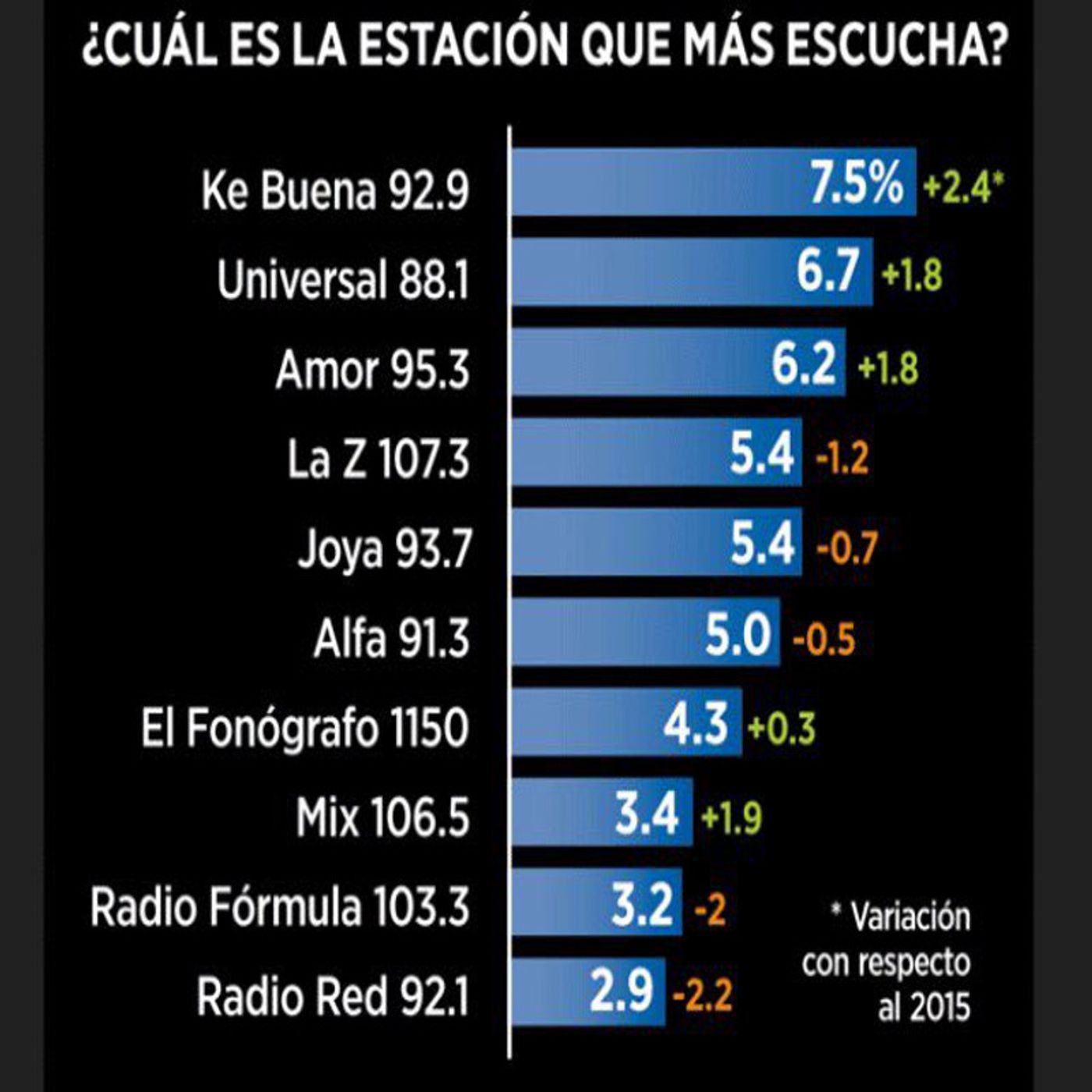 Encuesta Universal