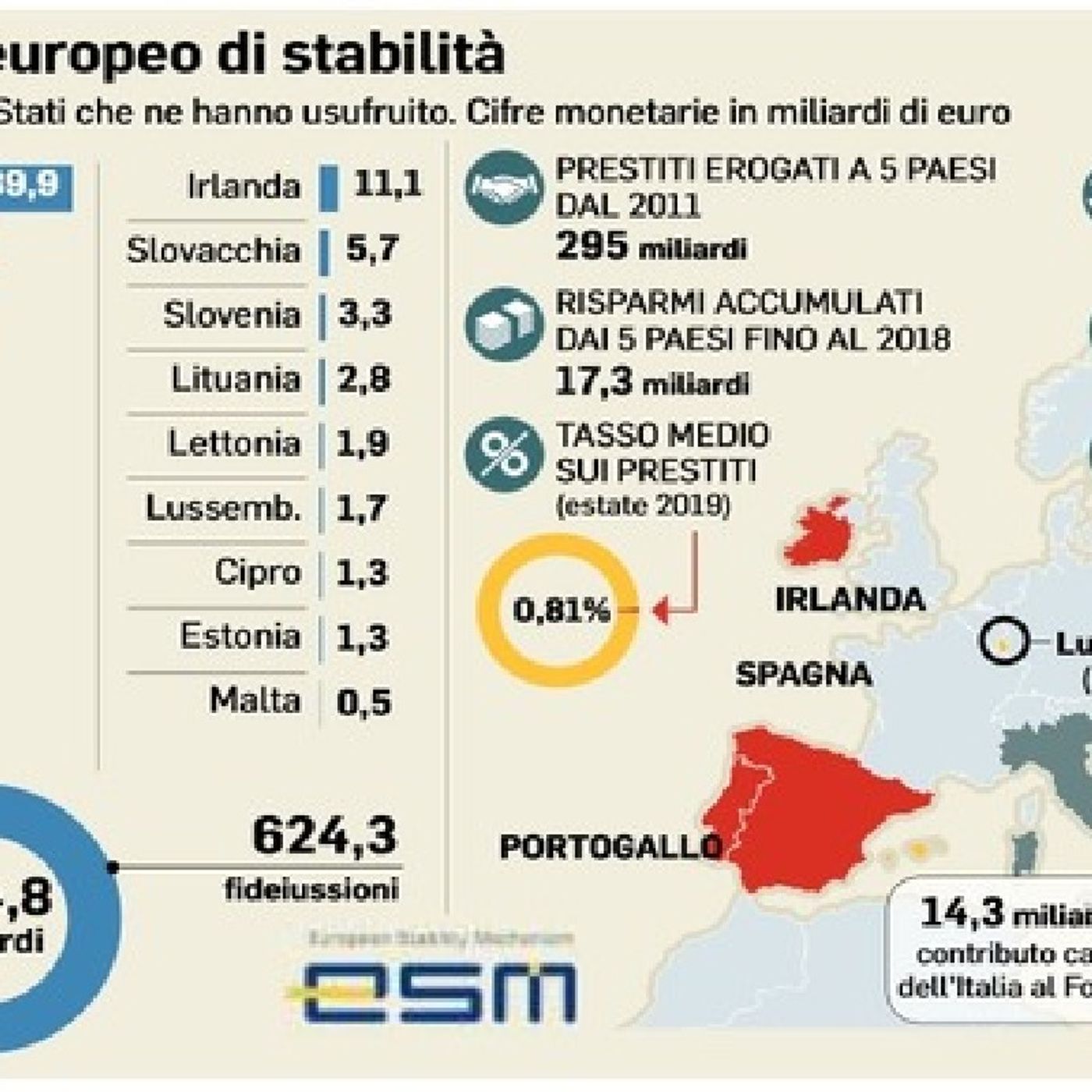 Lo show di Maurizio Poli