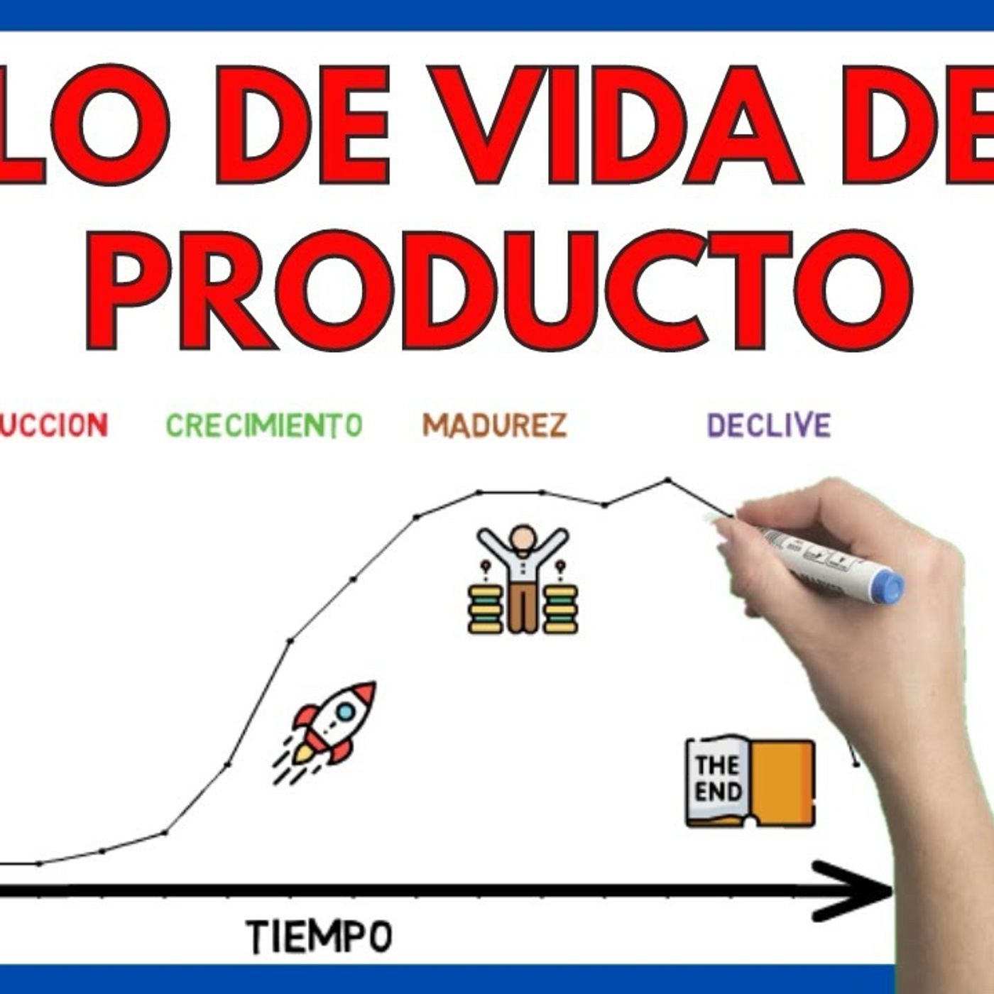 Ciclo de vida de un producto episode artwork