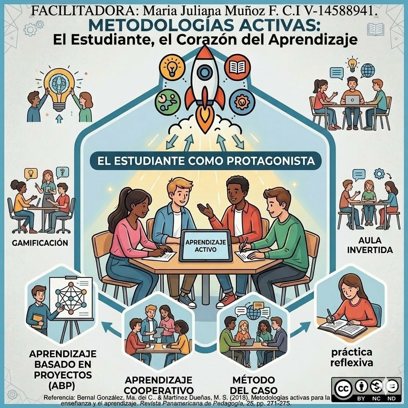 Podcats educativo metodologias