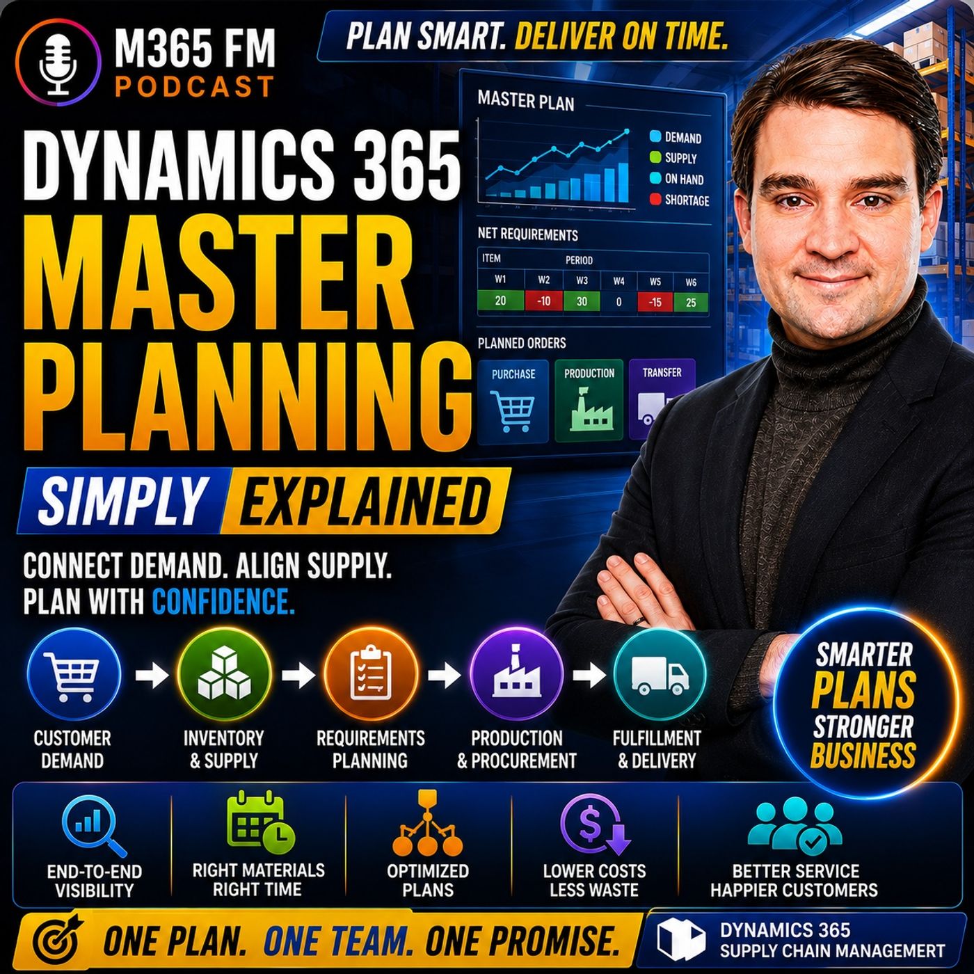 Dynamics 365 Master Planning - Simply Explained