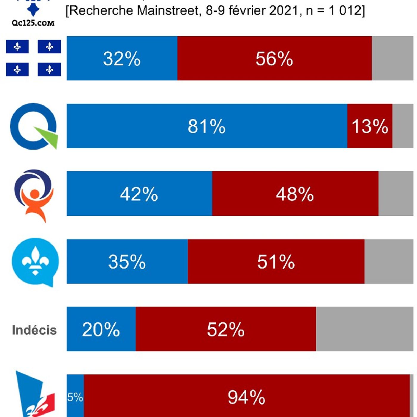 Le Sens CRITIQUE.