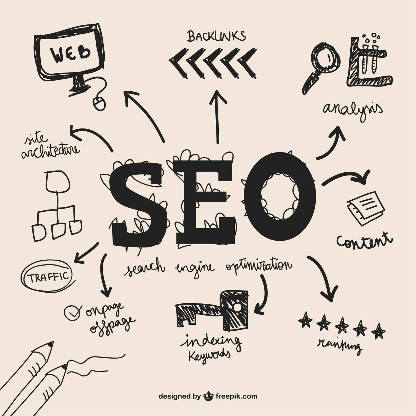 Emprender con wordpress