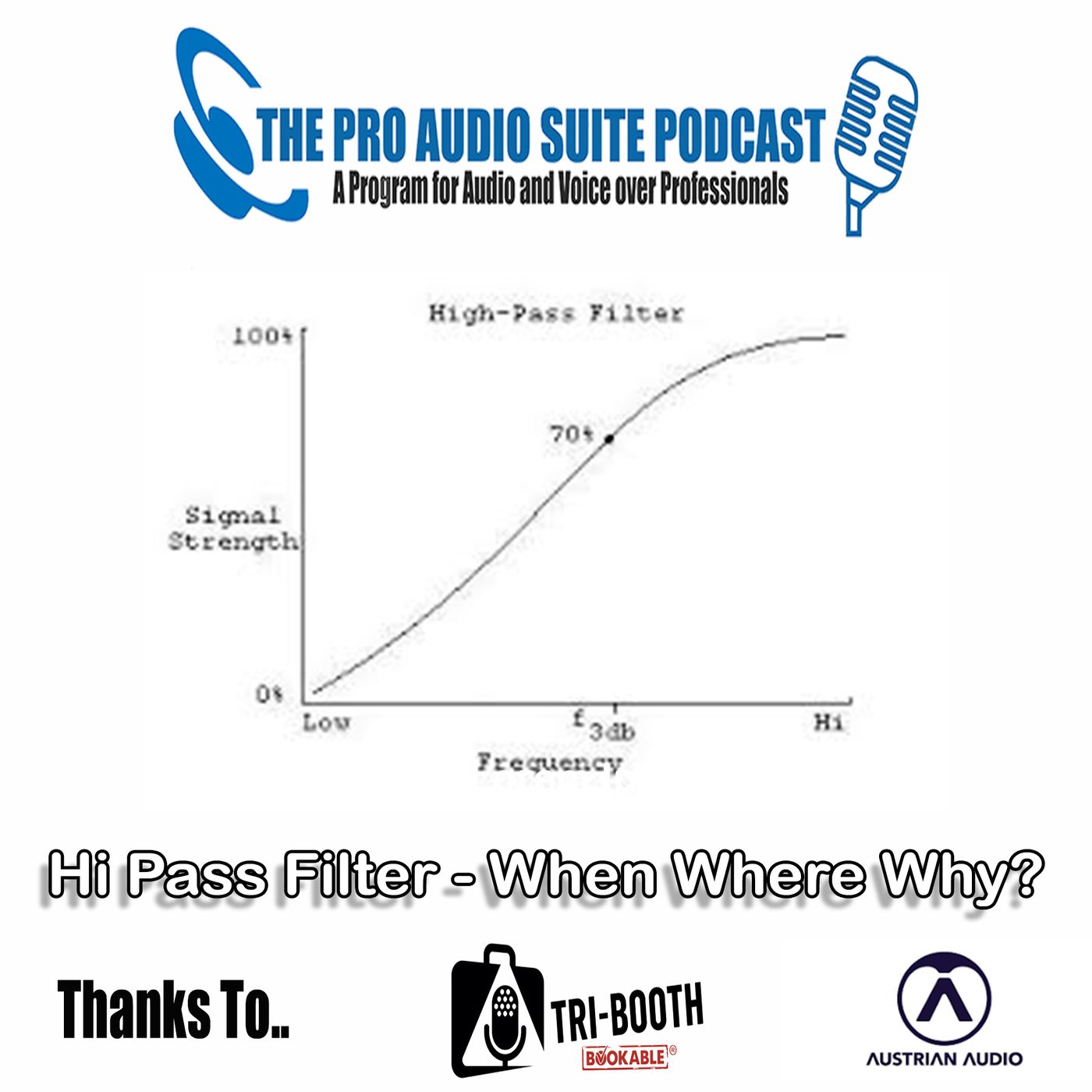 Hi Pas Filter - When When And Why