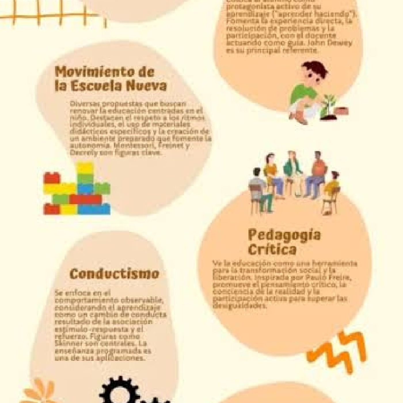 Corrientes Pedagógicas episode artwork