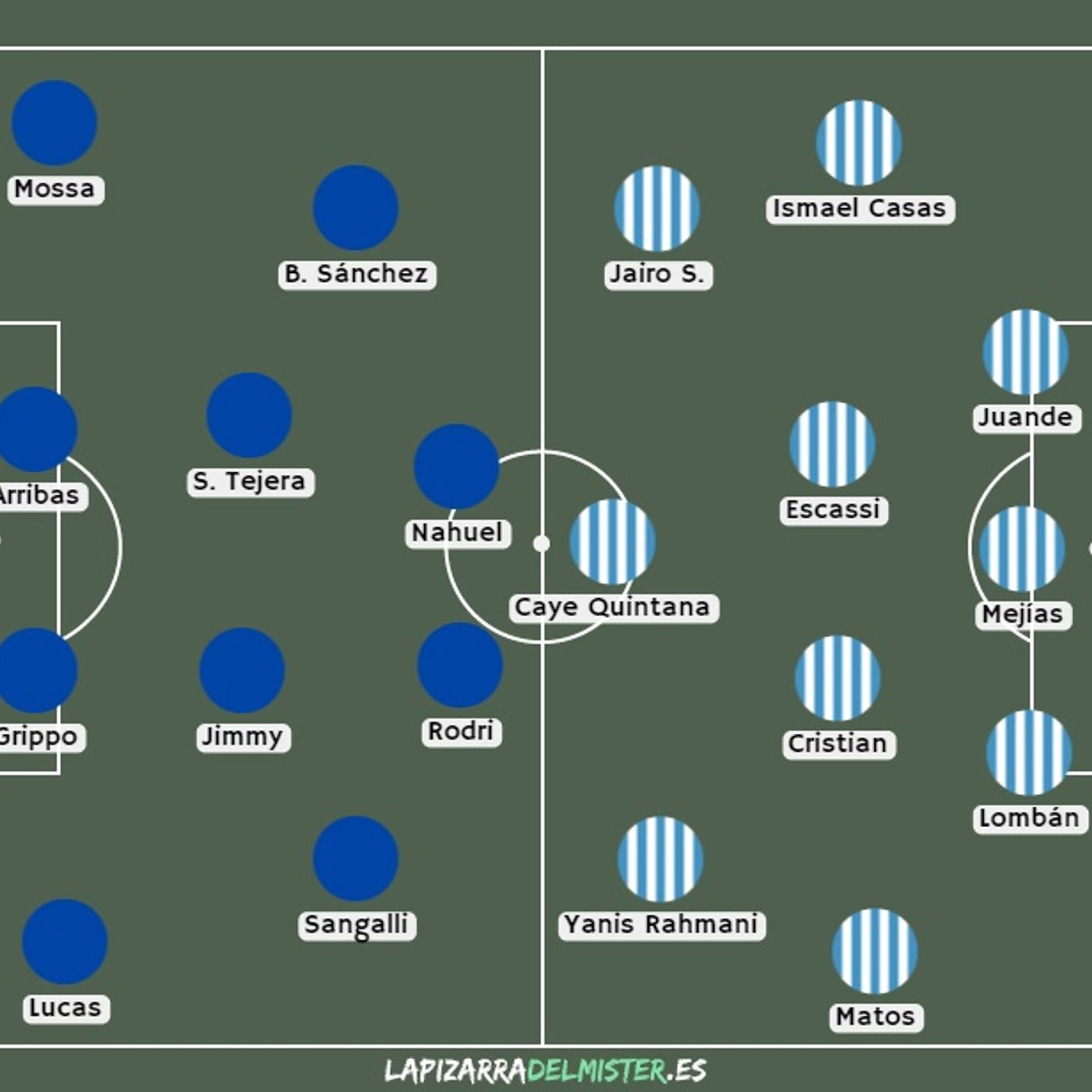 Blanquiazules Con Juan Trigueros