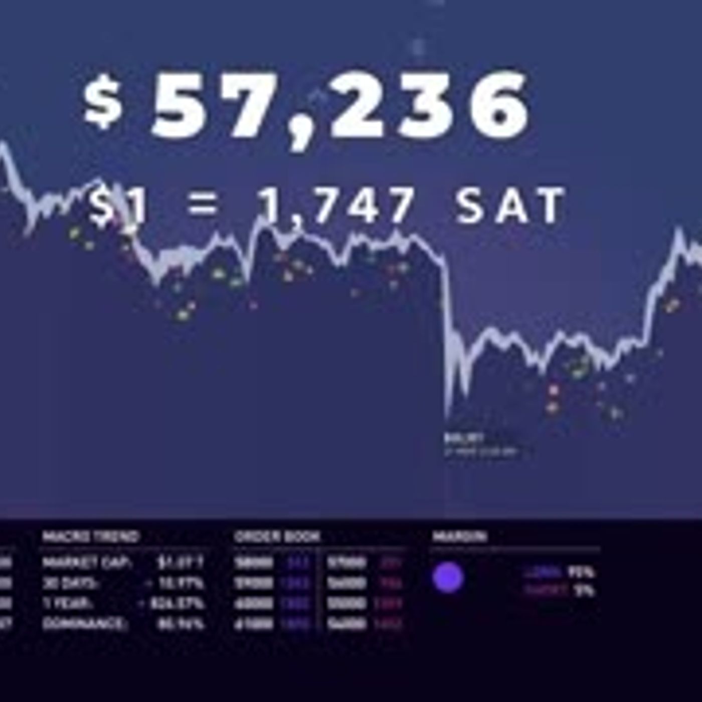 Coinbase Wash Trading $6.5M Fine - DeFi Legality - #TiB (Mar 21, 2021)