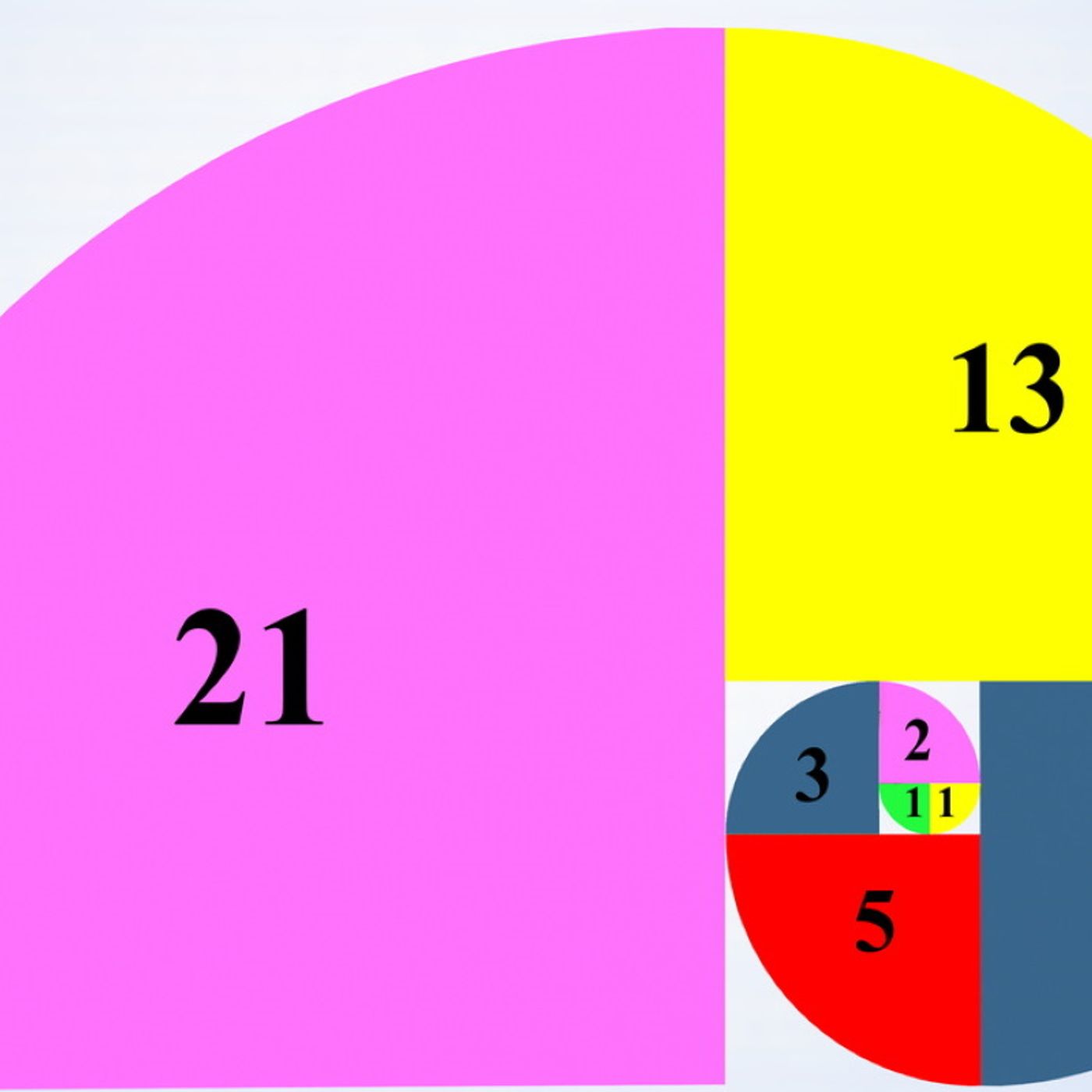 La teoria di Fibonacci podcast artwork