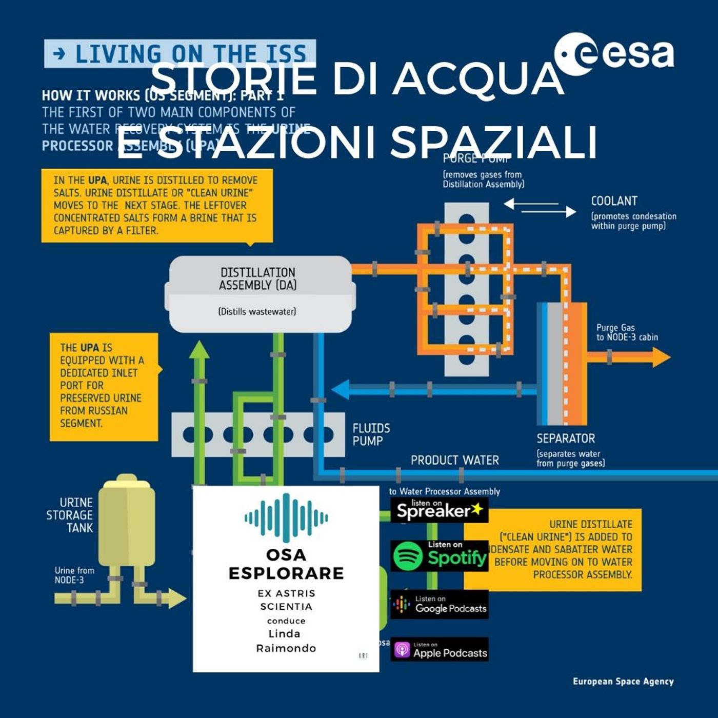 Osa Esplorare - Ex Astris, Scientia