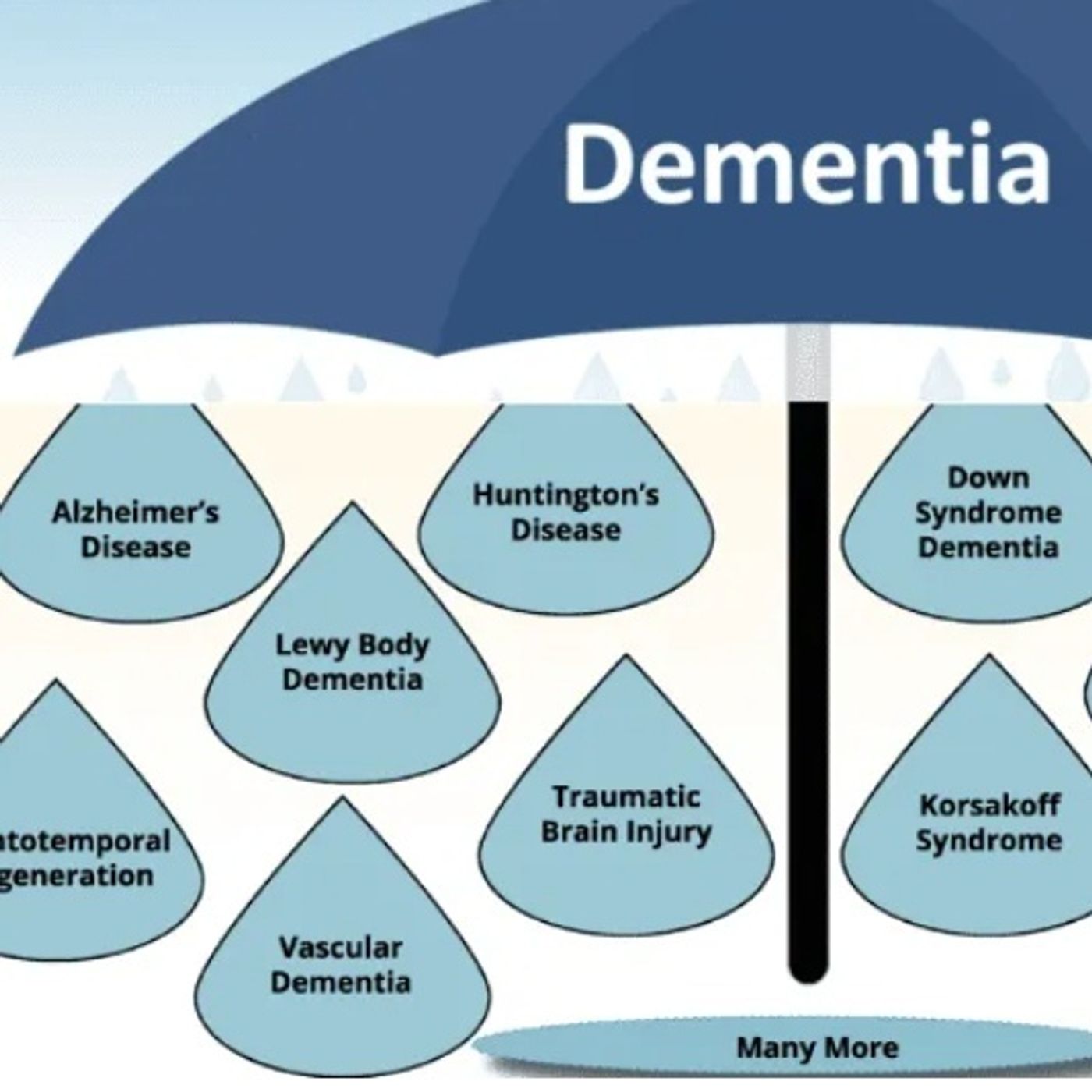 New  Breakthroughs In Dementia and Alzheimer's Medicine Episode #2437