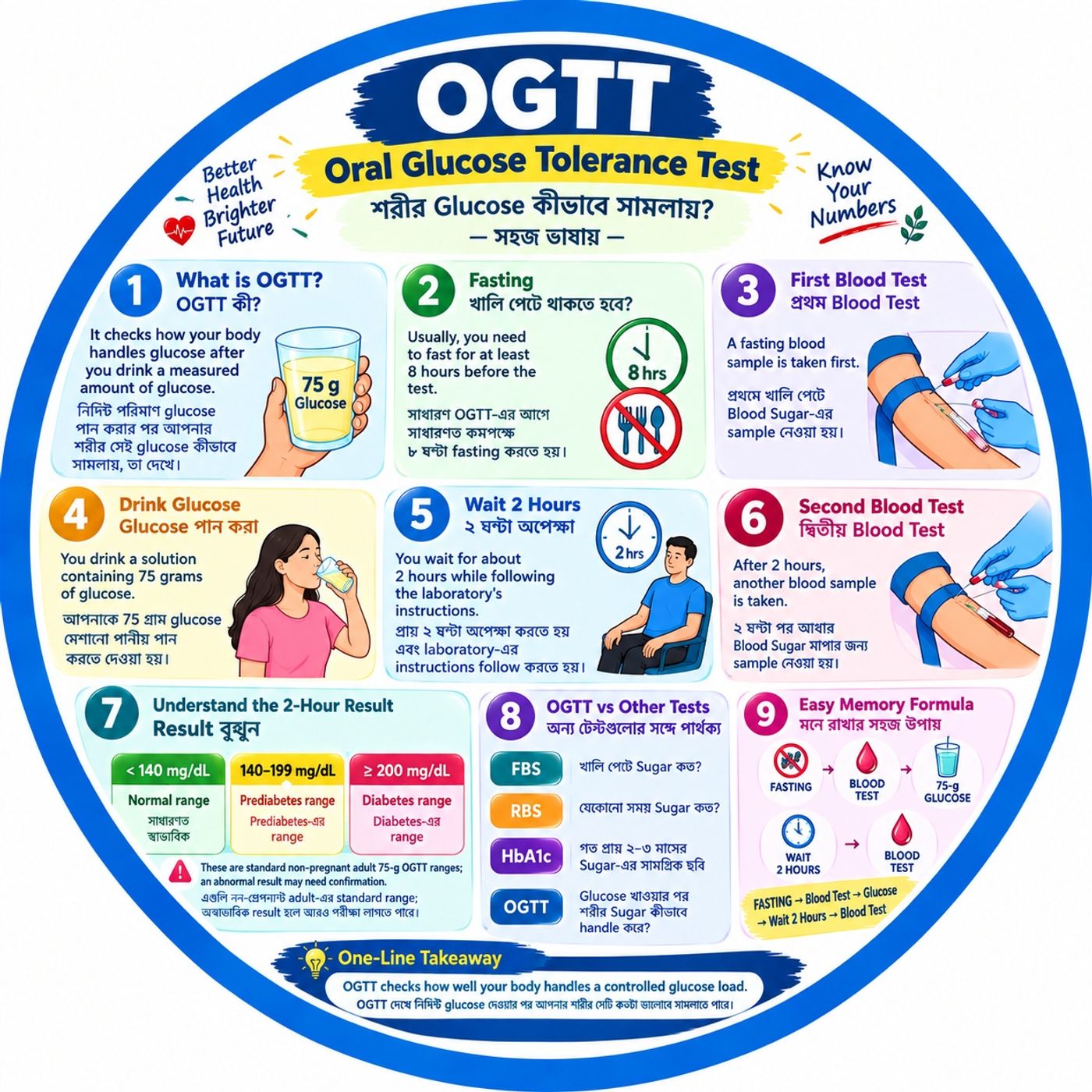 EP-327|OGTT Explained: The Glucose Test That Reveals Your Blood Sugar Secrets!| OGTT পরীক্ষা সহজ ভাষায়: রক্তে শর্করার লুকানো রহস্য জানুন! episode artwork