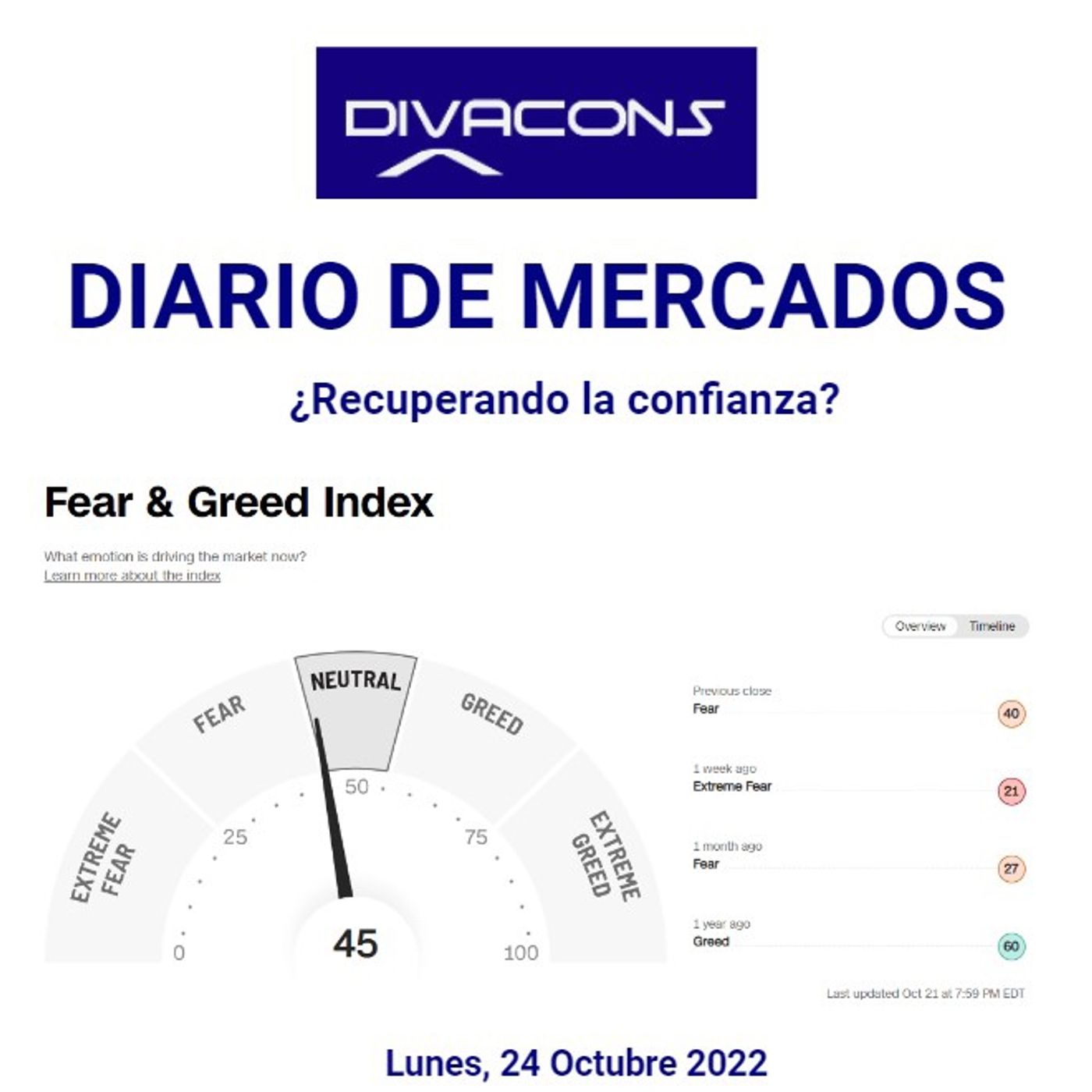 PODCAST DIARIO DE MERCADOS Lunes 24 Oct episode artwork