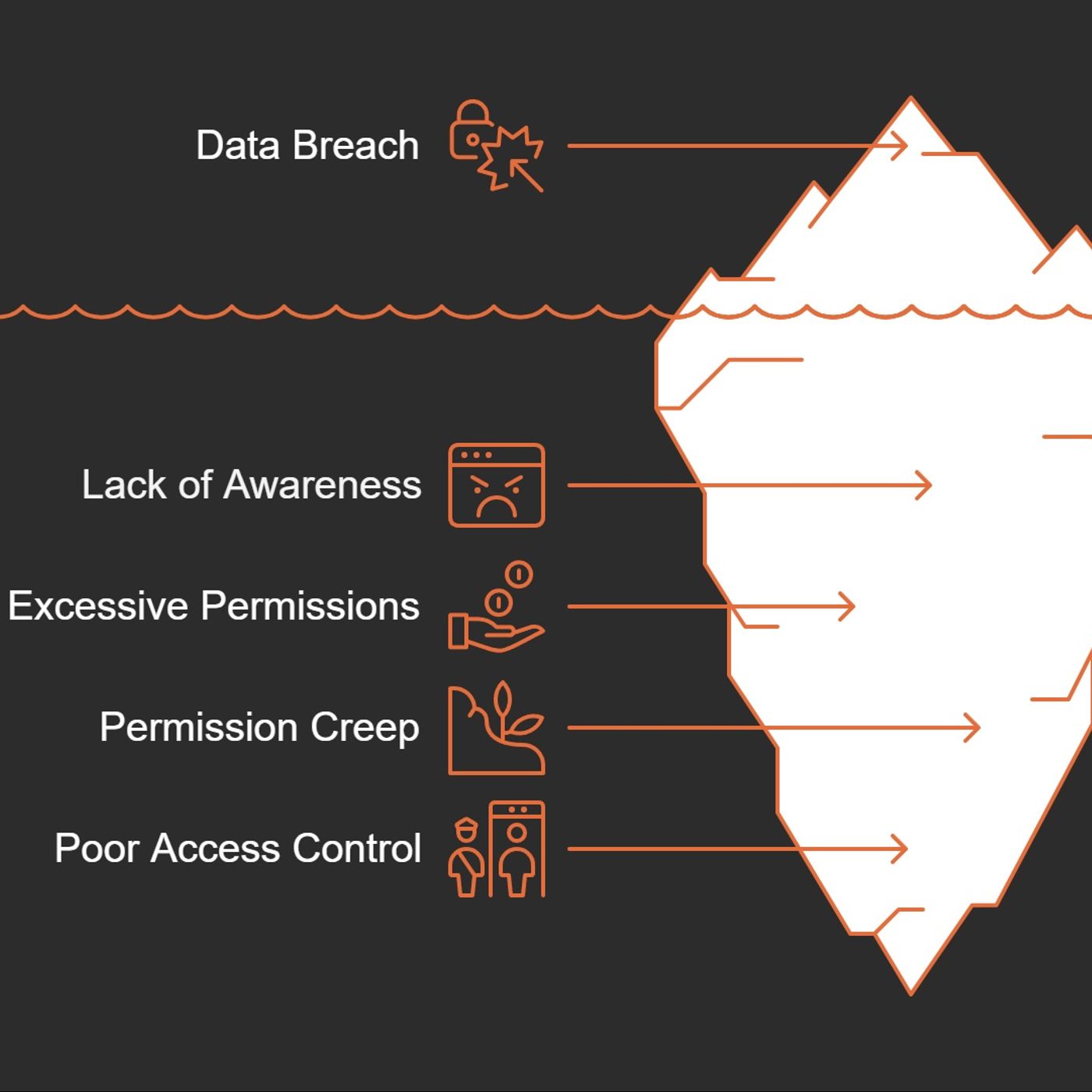 Power Without Paranoia: Unraveling Security and Innovation on Microsoft’s Power Platform