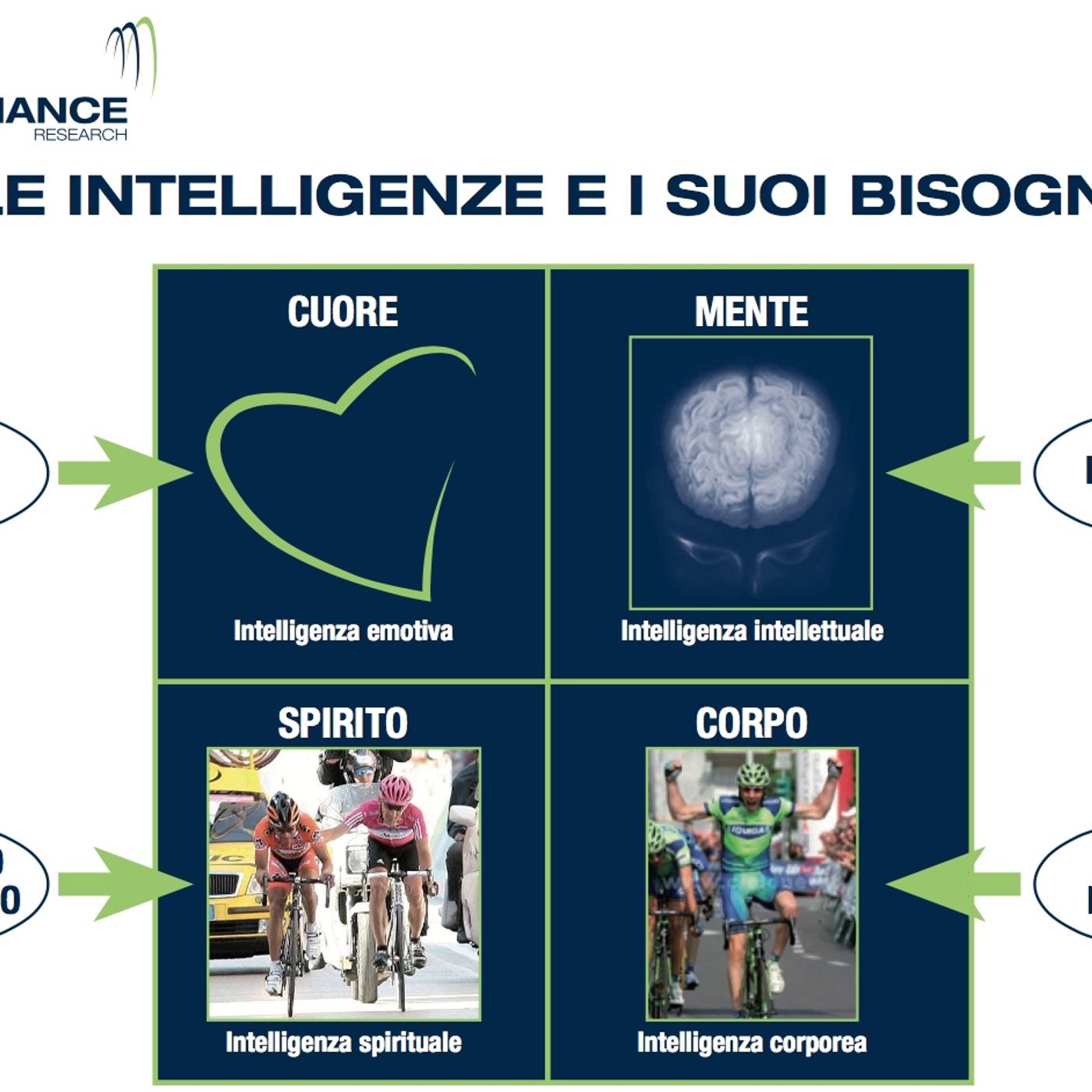 L'intelligenza del Corpo episode artwork