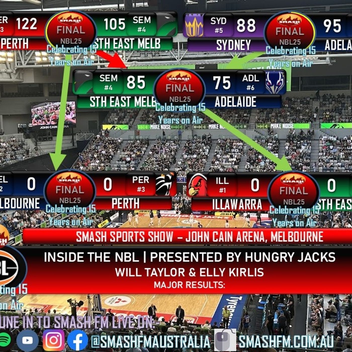 SSS15THYR: Inside The NBL PlayIn Edition 160225