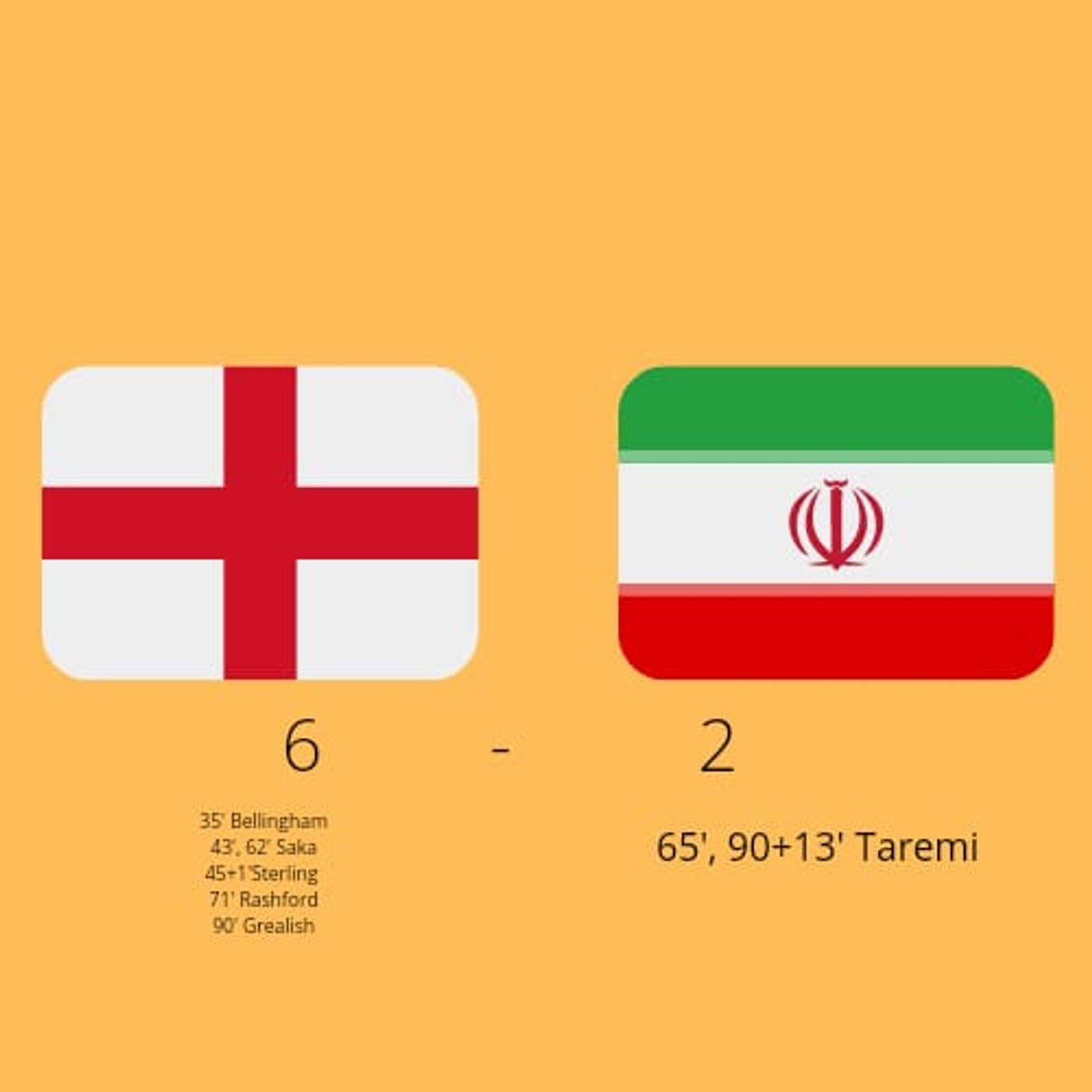 Inghilterra- Iran episode artwork