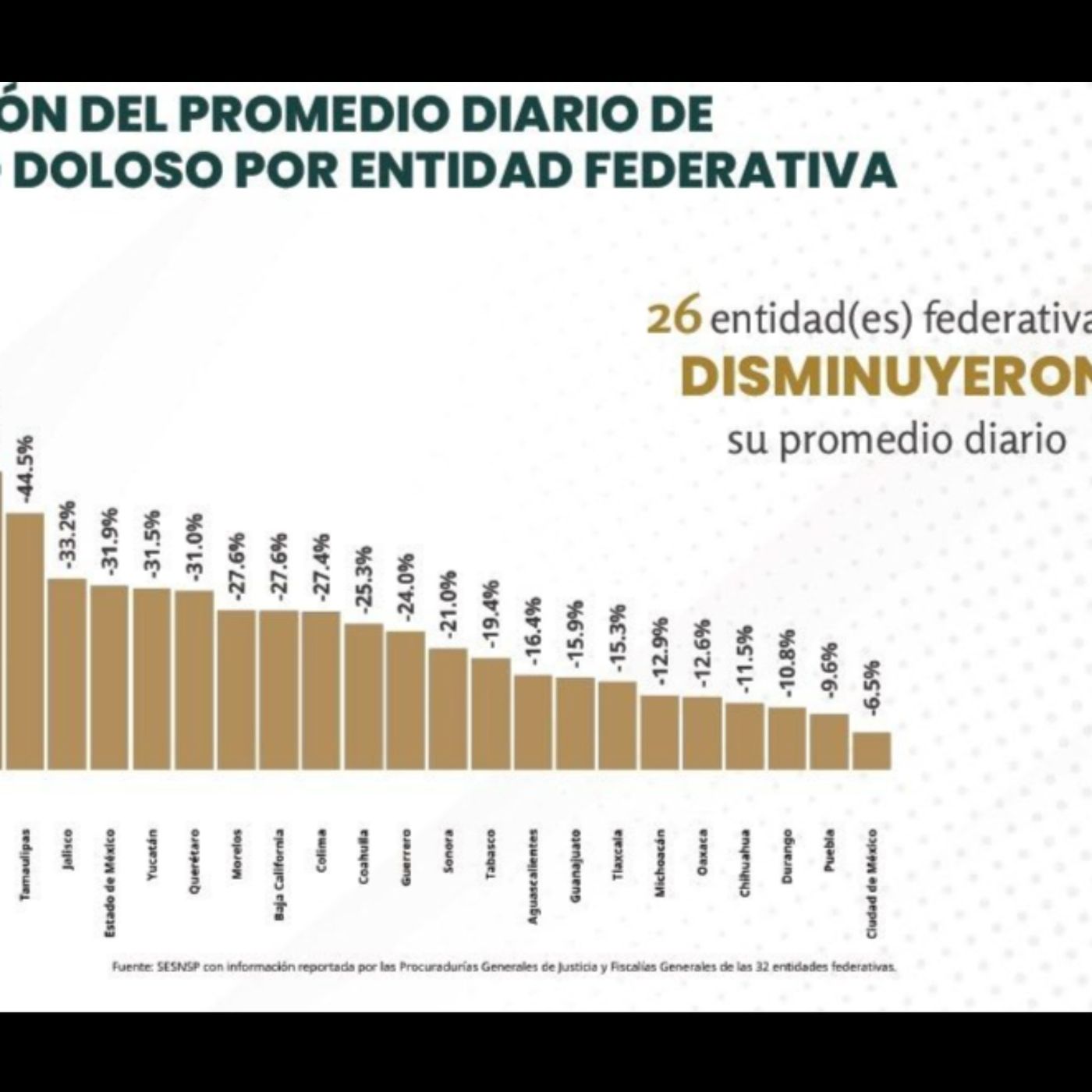 Peligrosa.mx ObjetivoAM Noticias