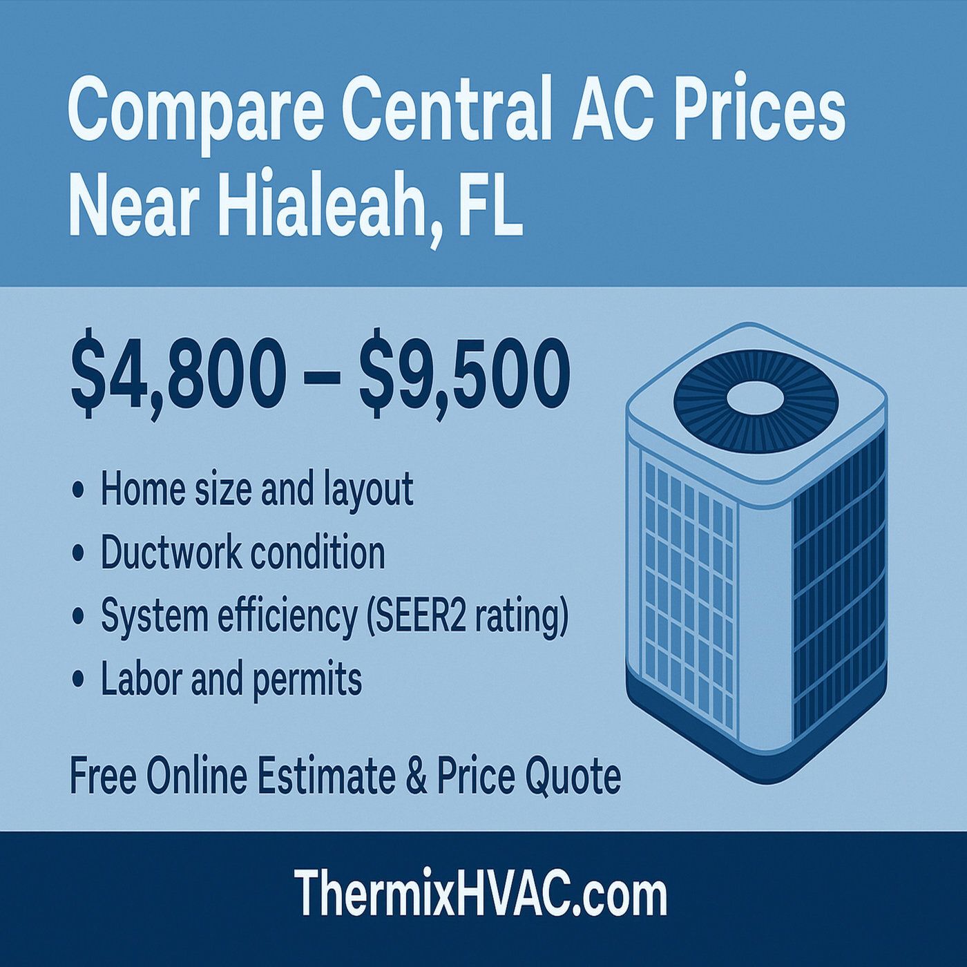 ThermixHVAC.com Audio Blogs Podcast