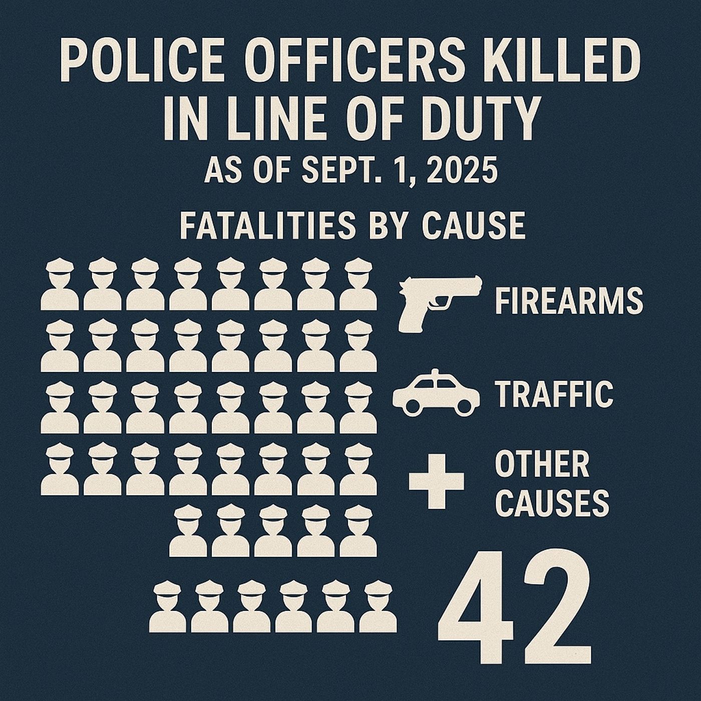 2025 U.S. Law Enforcement Fatalities_ Causes & Demographics