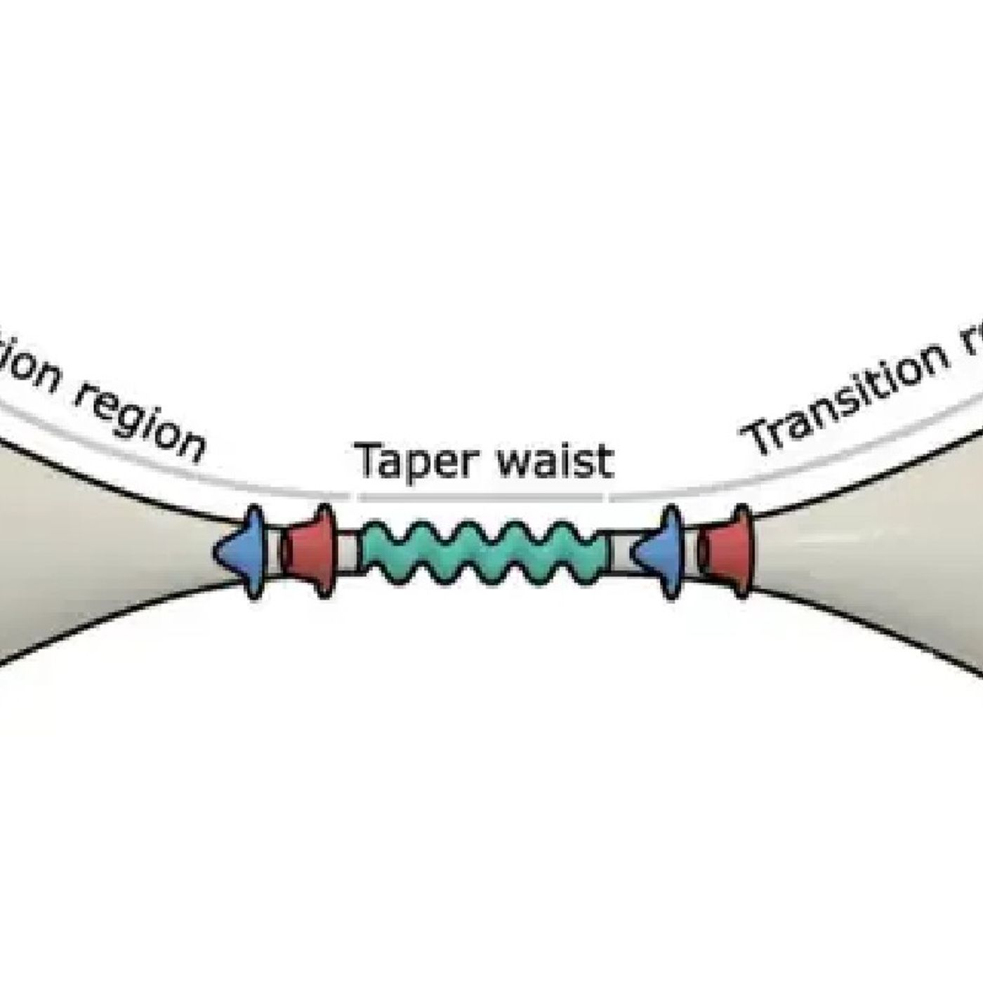 Tapered optical fiber addresses challenge posed by Brillouin scattering [W[R]C]