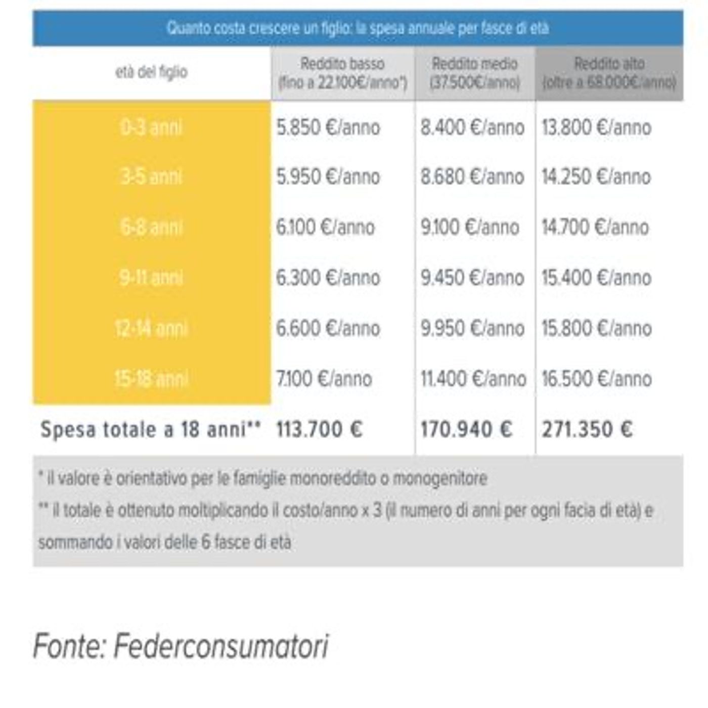 Appuntamento con Giuseppe Orza dedicato agli investimenti