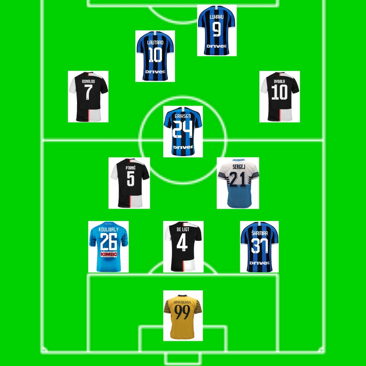 La TOP 11 PIU' COSTOSA della SERIE A 2020