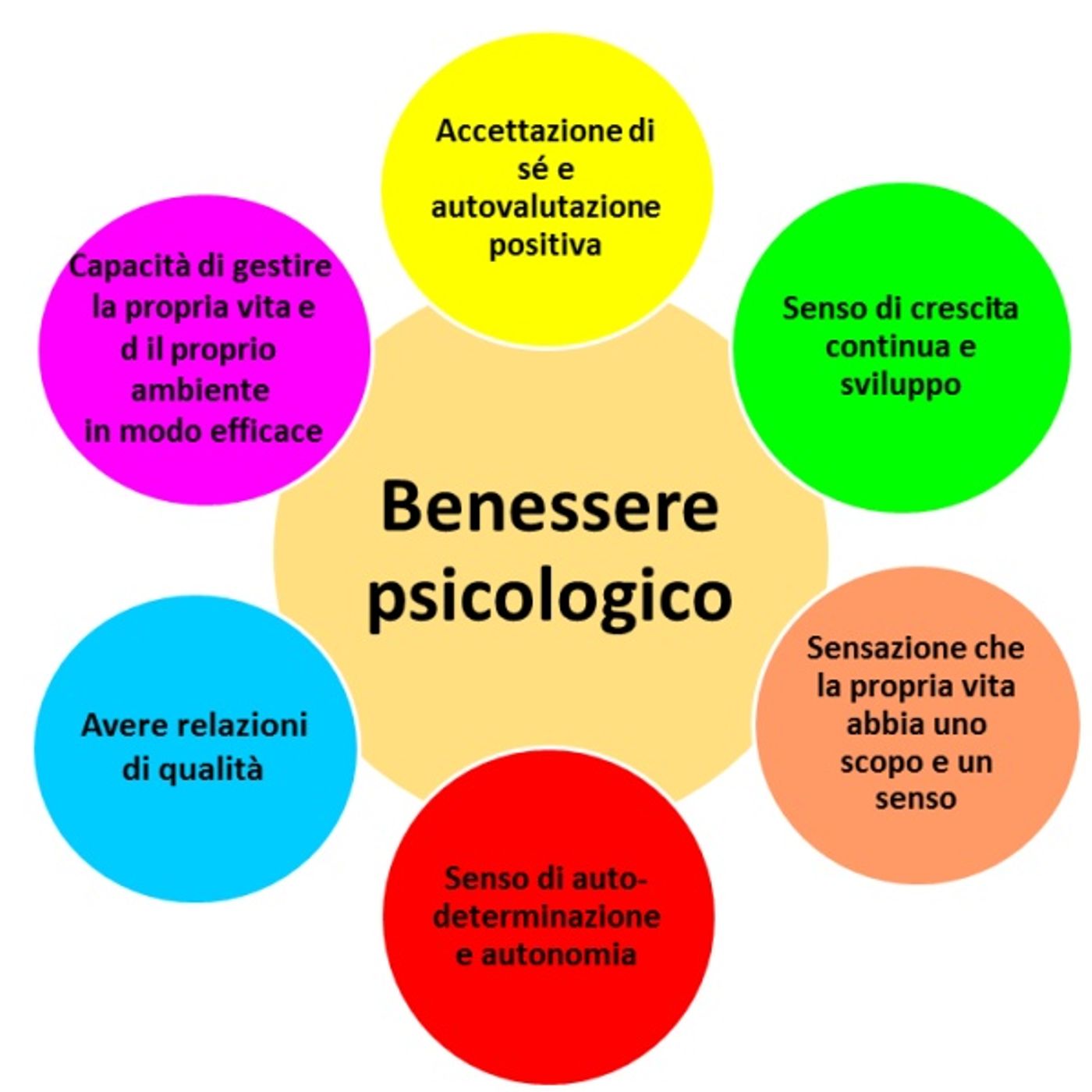 Dinamicamente