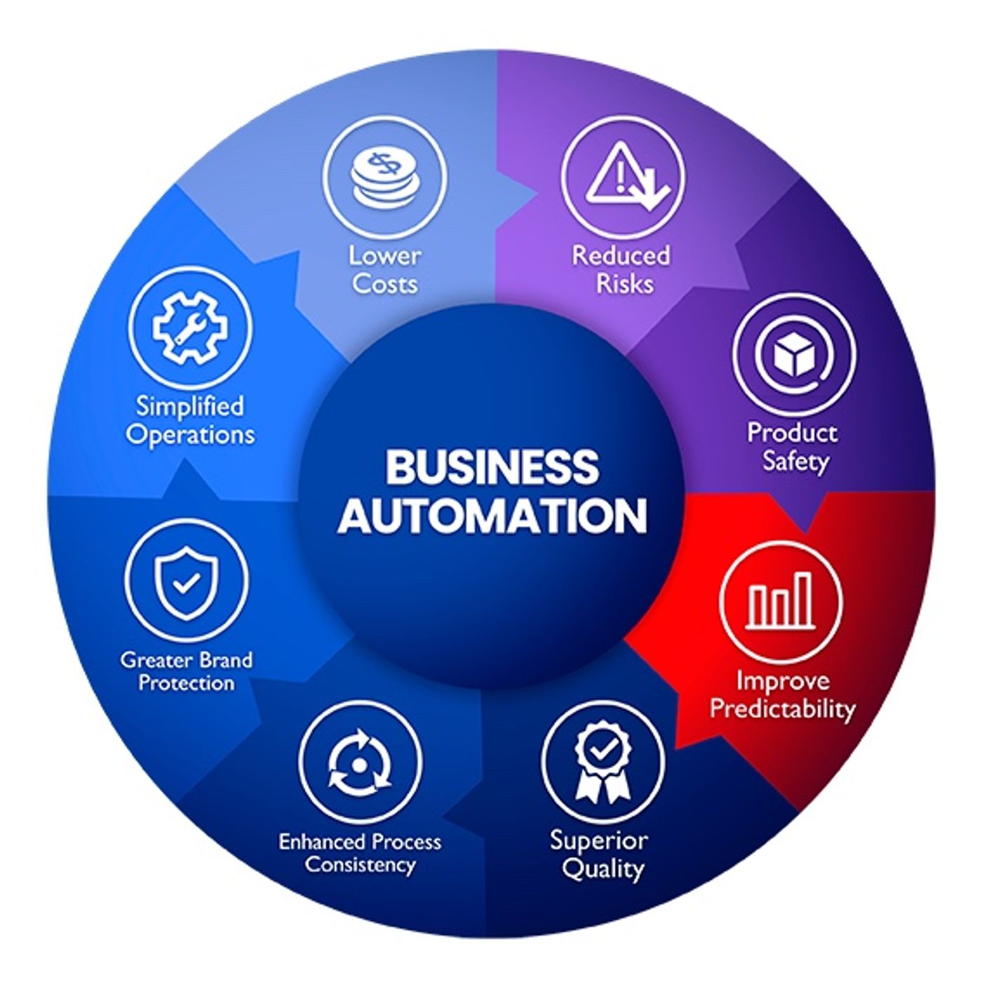 Episode 55 - Stackin With Stack Mini Audio Podcast (Automating Your Business) episode artwork