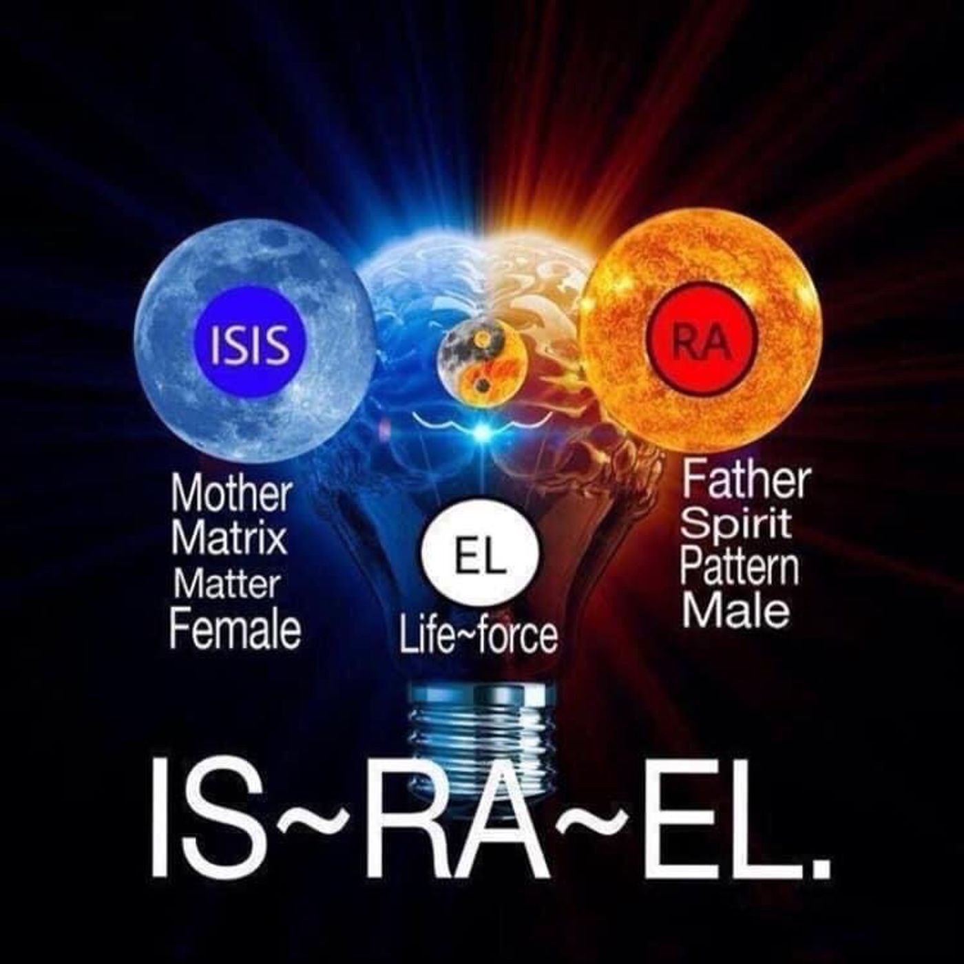 The Grace Watcher Report - True Israel
