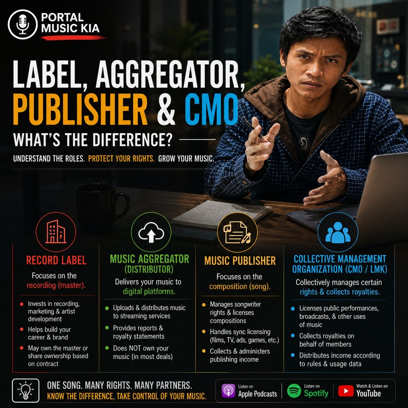 Label, Aggregator, Publisher & CMO Whats the Difference episode artwork