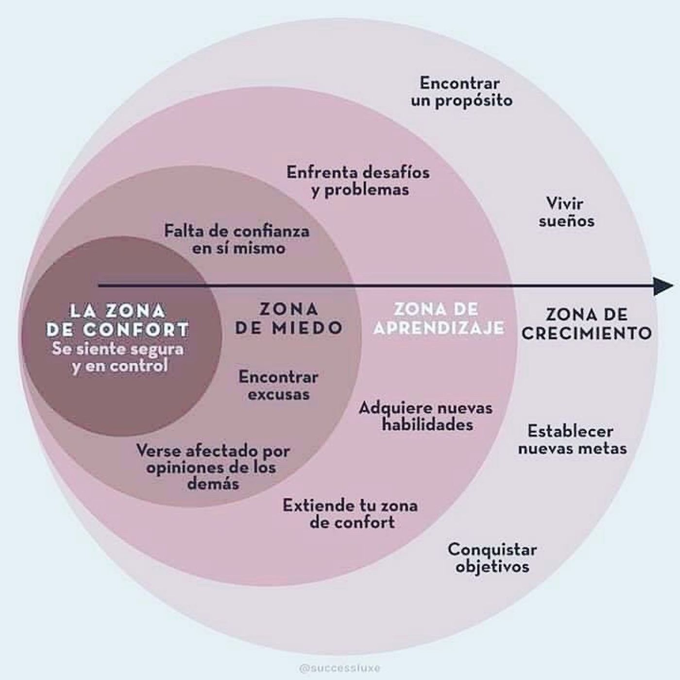 El Podcast de Lourdes Munguía