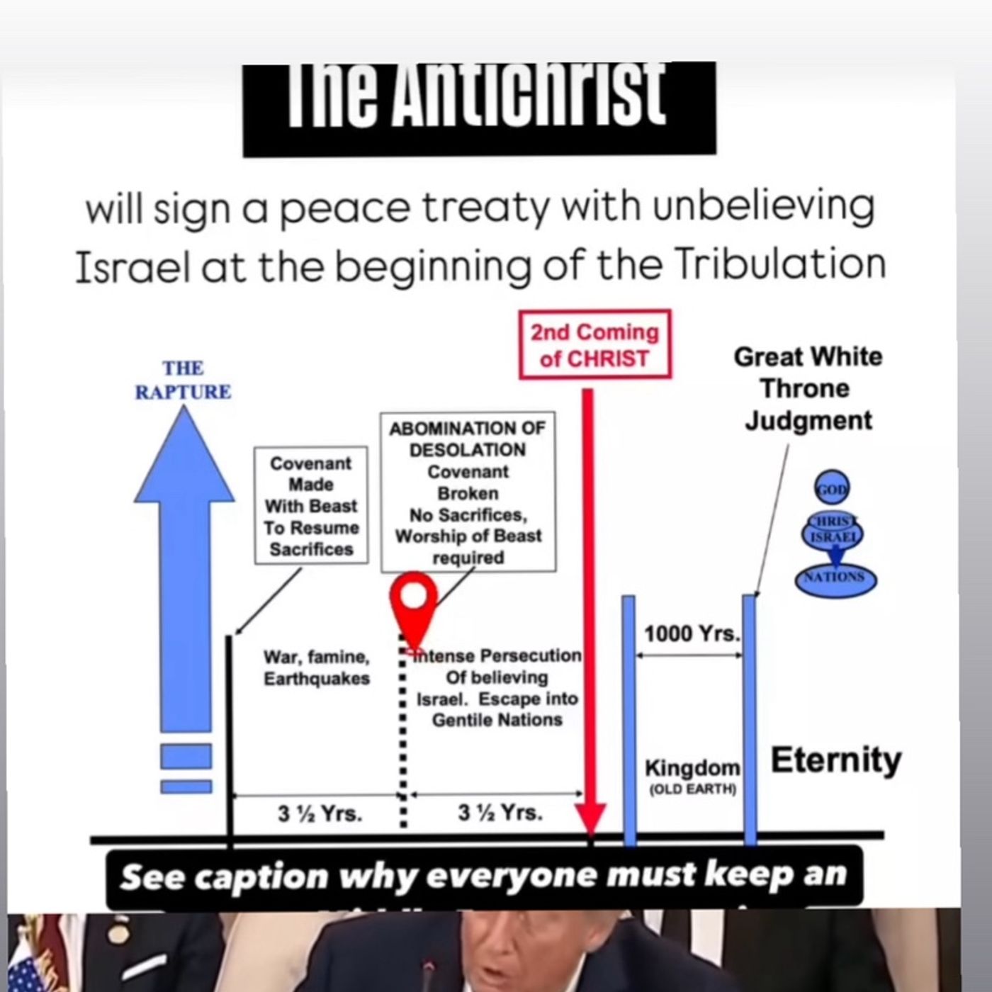 PEACE IN THE MIDDLE EAST( 7 years TRIBULATIONS or global TRANSFORMATION?)