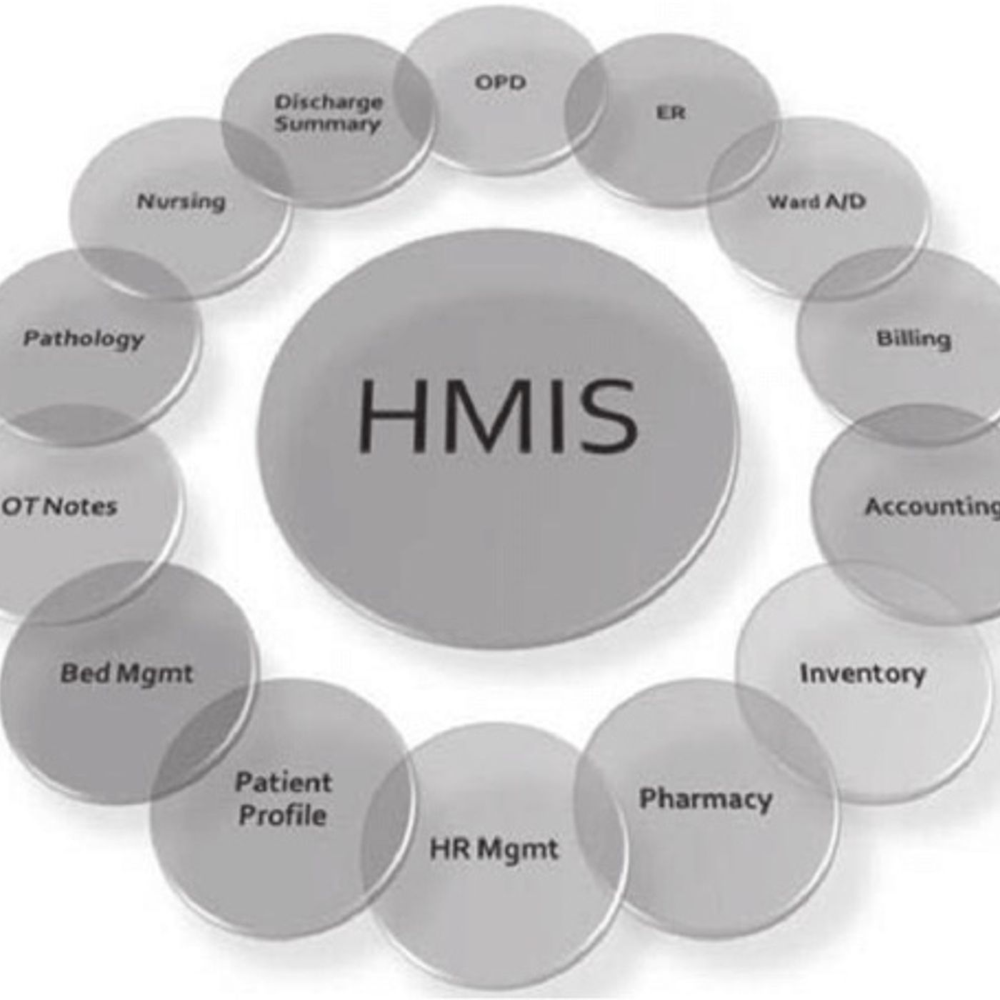 Why Modern Hospitals Need HMIS