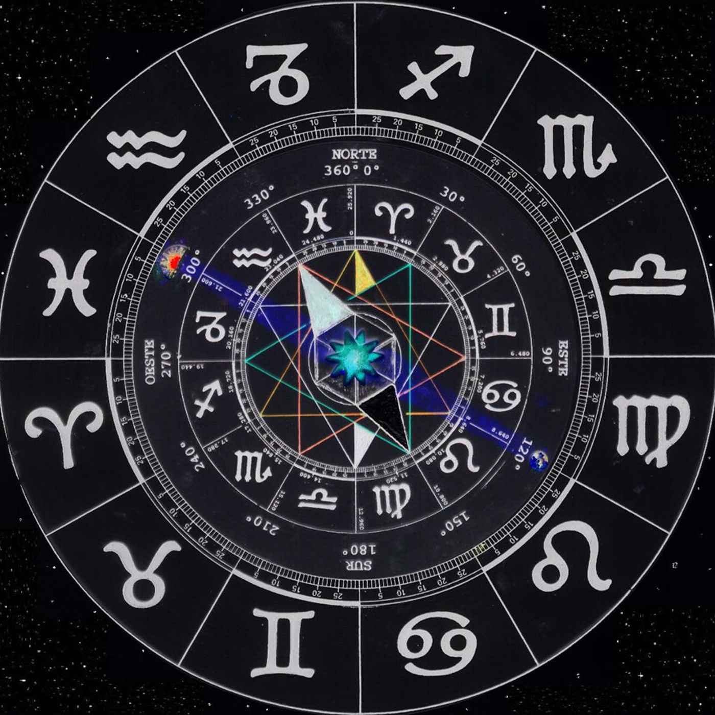 Zodiaco lovers >