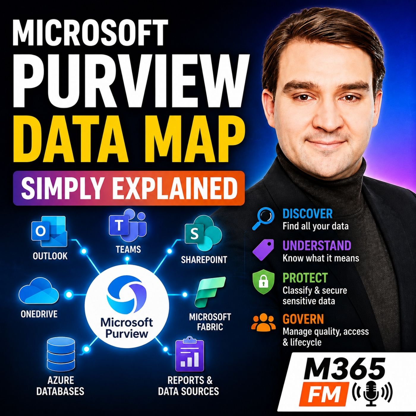 Microsoft Purview Data Map - Simply Explained episode artwork