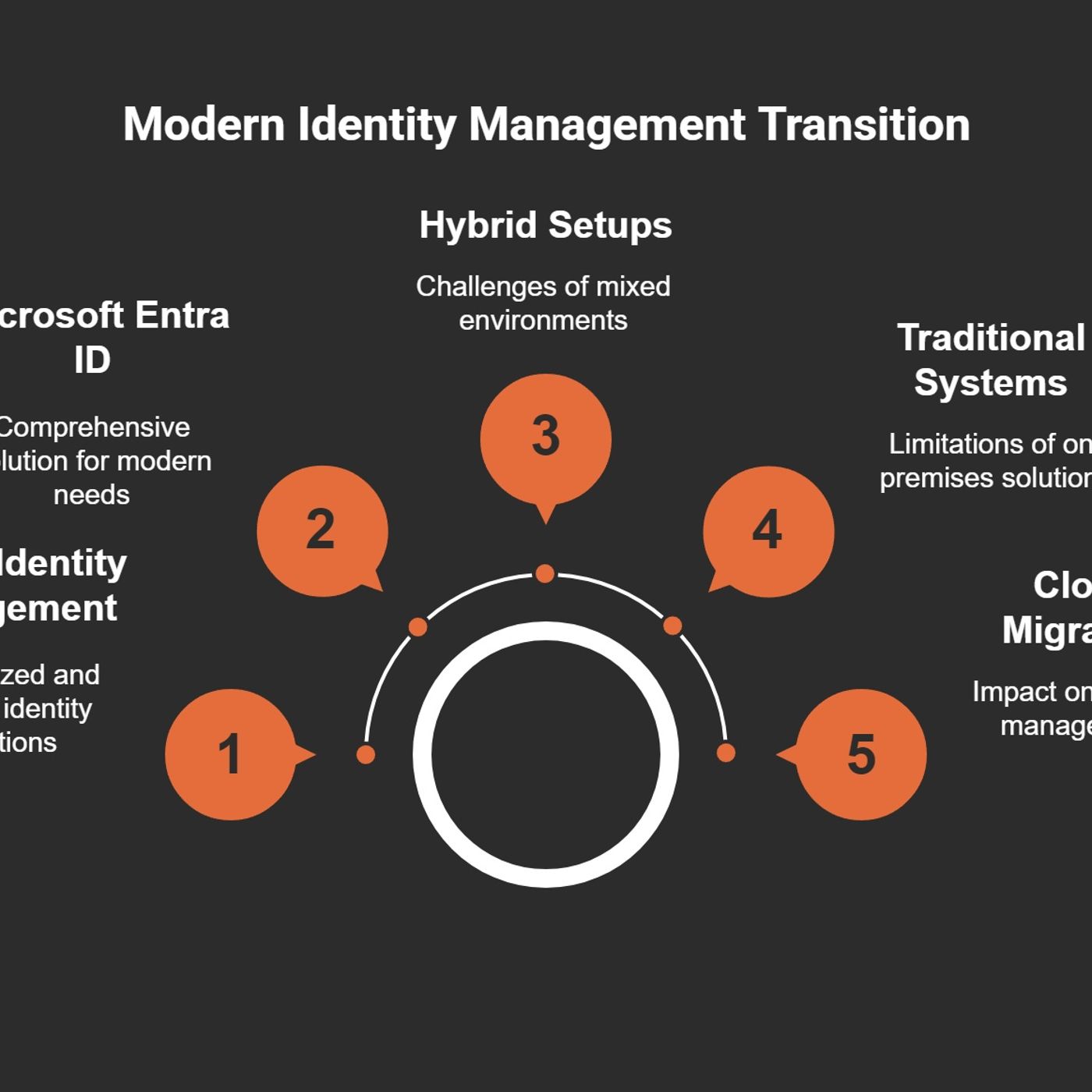 M365 Show - Modern work, security, and productivity with Microsoft 365