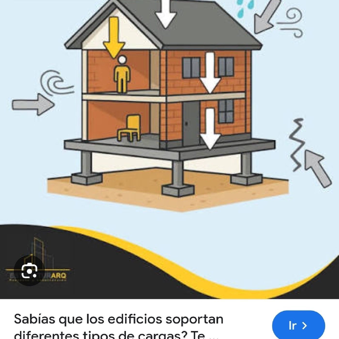 Cargas estructurales