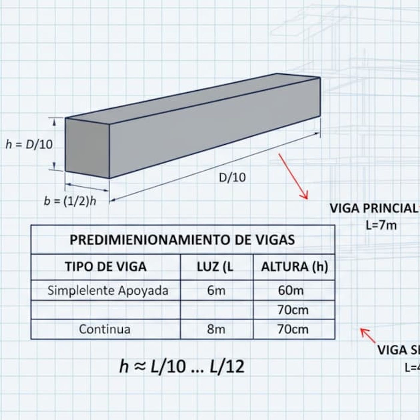 Predimensionamiento de Vigas: 7 Claves Esenciales que Todo Profesional Debe Saber